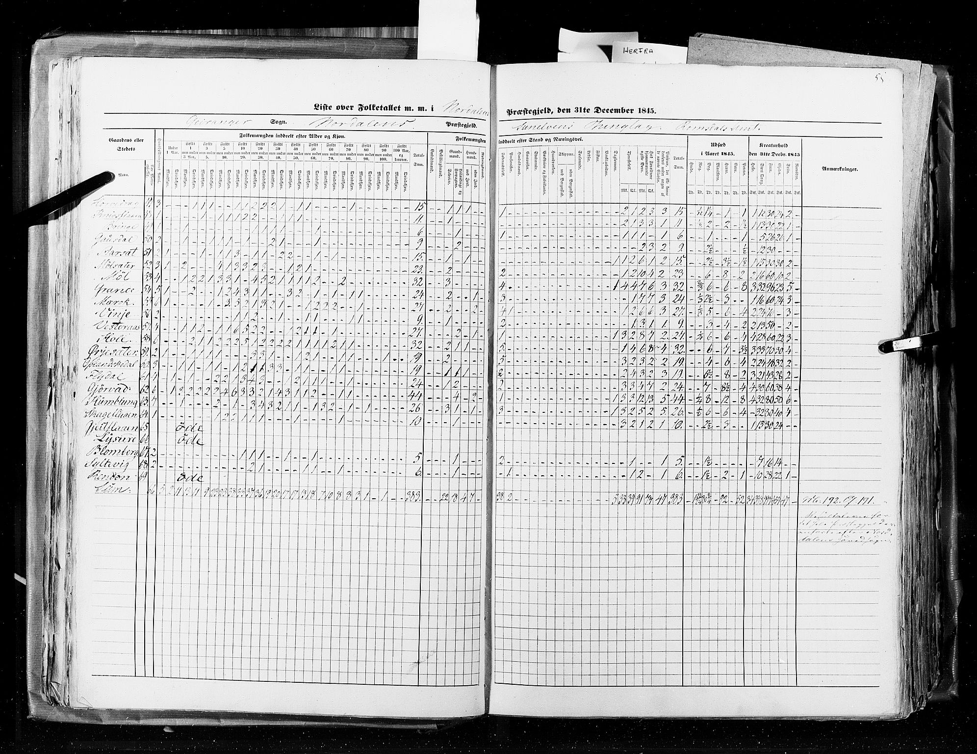 RA, Census 1845, vol. 8: Romsdal amt og Søndre Trondhjems amt, 1845, p. 55