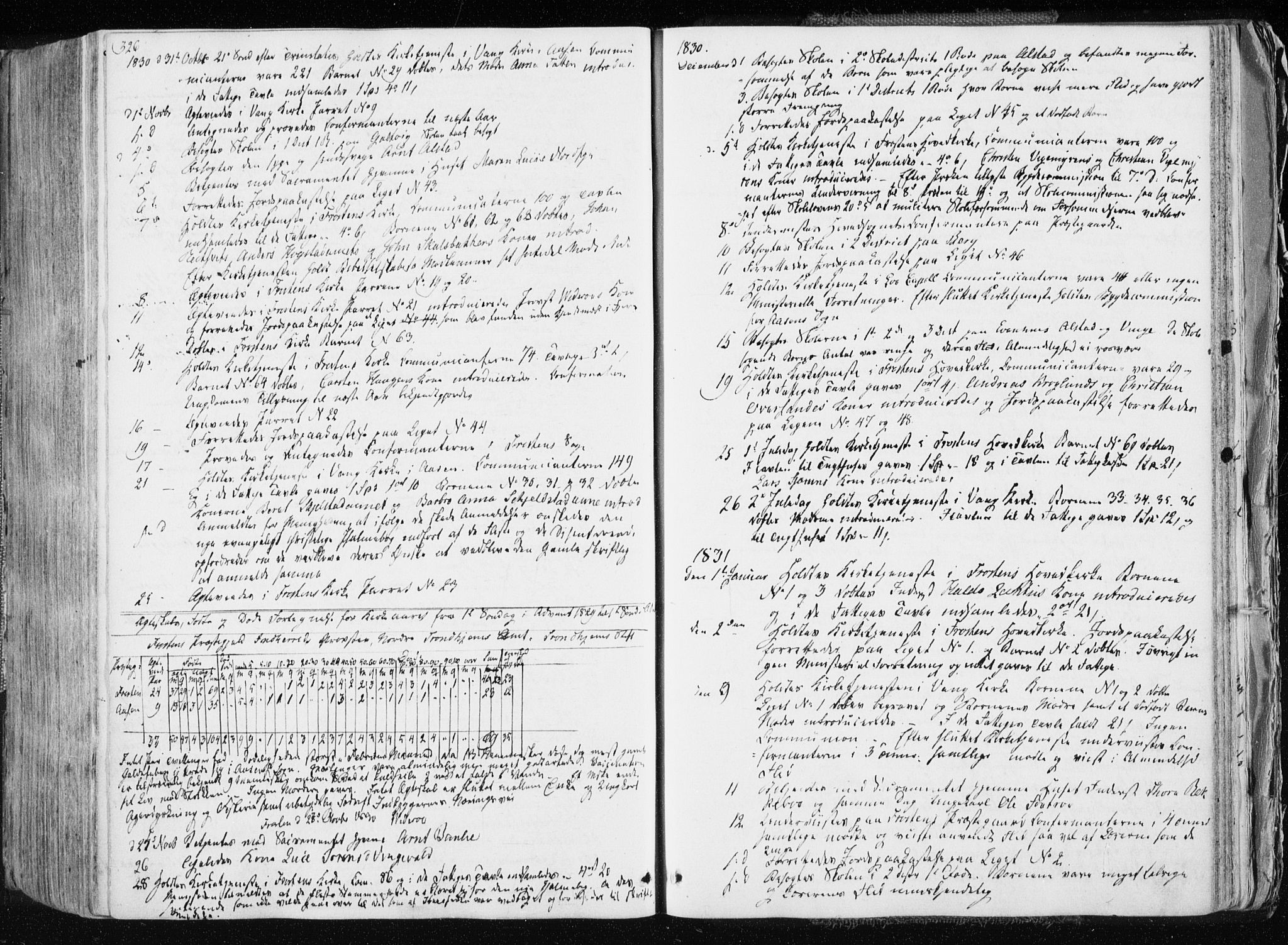 Ministerialprotokoller, klokkerbøker og fødselsregistre - Nord-Trøndelag, AV/SAT-A-1458/713/L0114: Parish register (official) no. 713A05, 1827-1839, p. 326