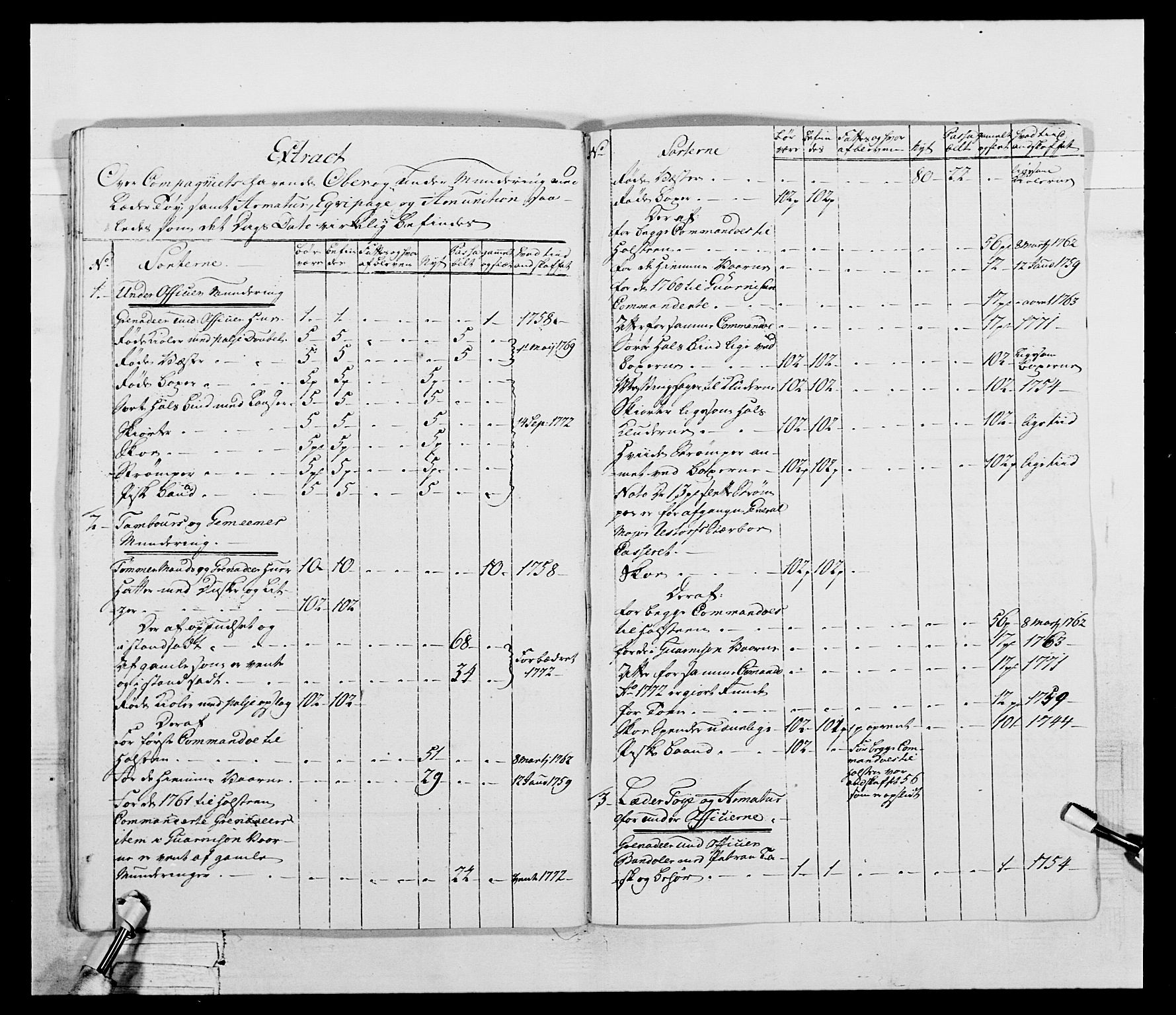 Generalitets- og kommissariatskollegiet, Det kongelige norske kommissariatskollegium, AV/RA-EA-5420/E/Eh/L0043b: 2. Akershusiske nasjonale infanteriregiment, 1773-1778, p. 170