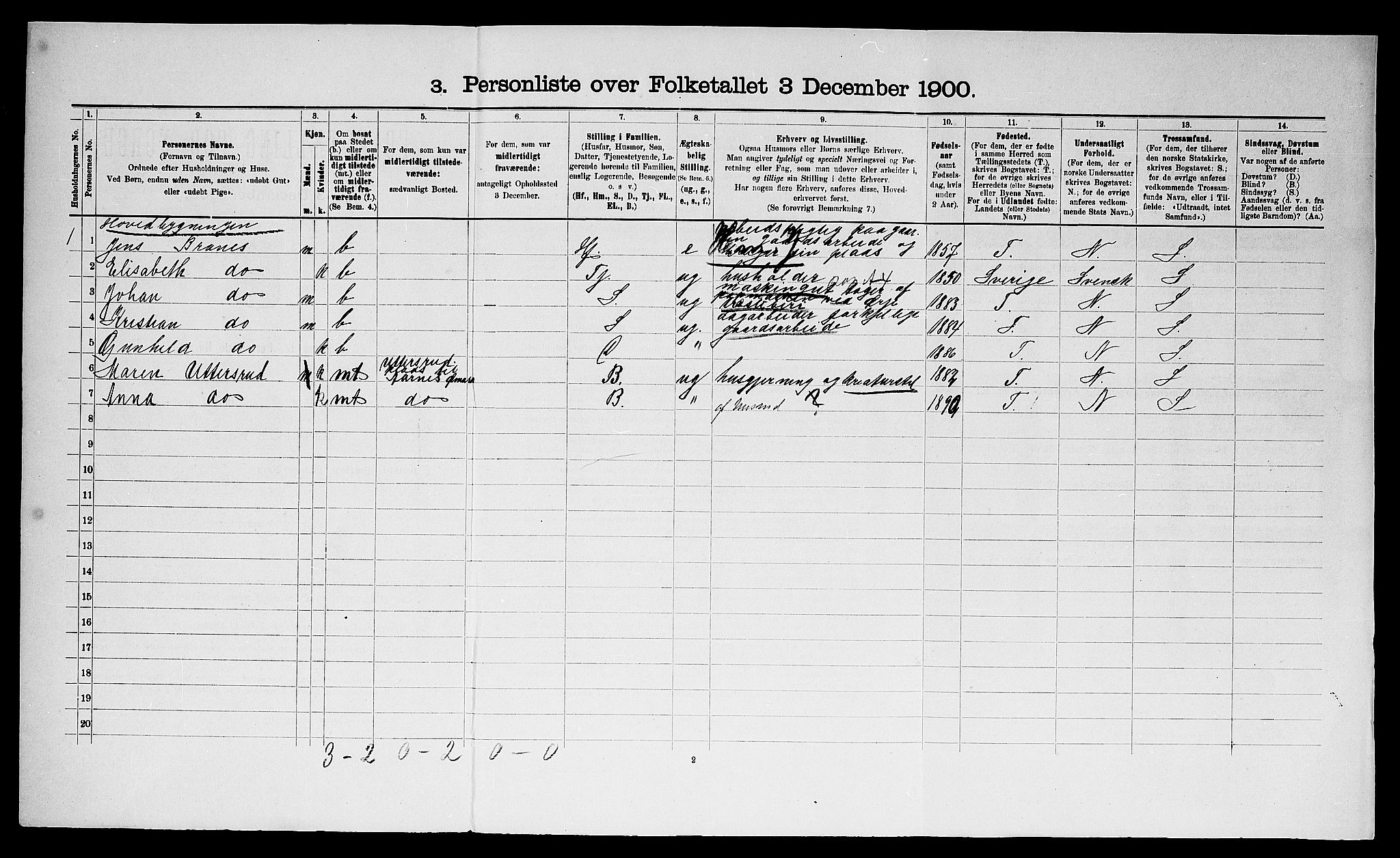 SAO, 1900 census for Aremark, 1900