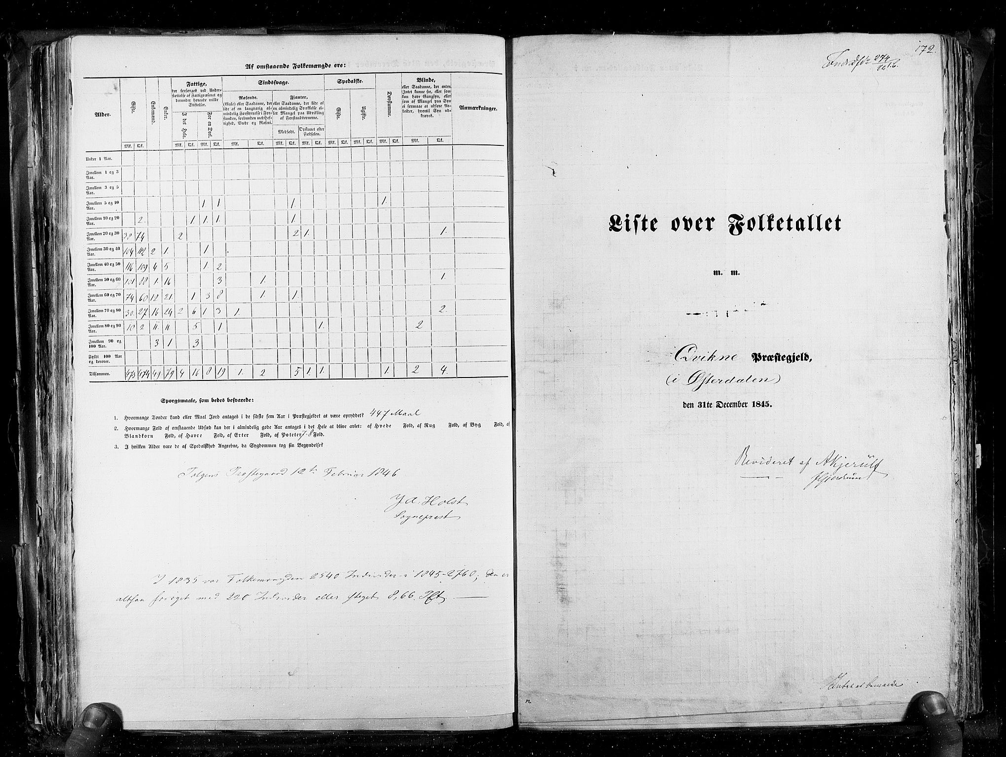 RA, Census 1845, vol. 3: Hedemarken amt og Kristians amt, 1845, p. 172