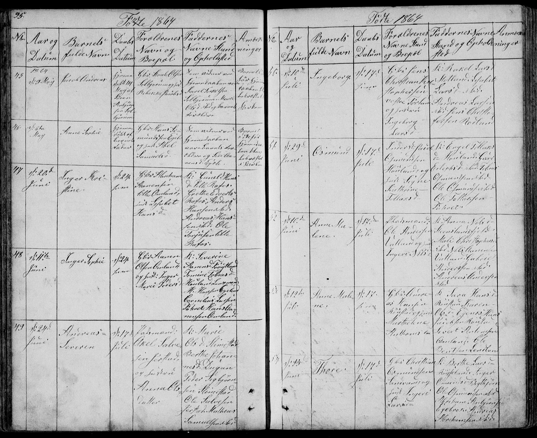 Kvinesdal sokneprestkontor, AV/SAK-1111-0026/F/Fb/Fbb/L0001: Parish register (copy) no. B 1, 1852-1872, p. 95