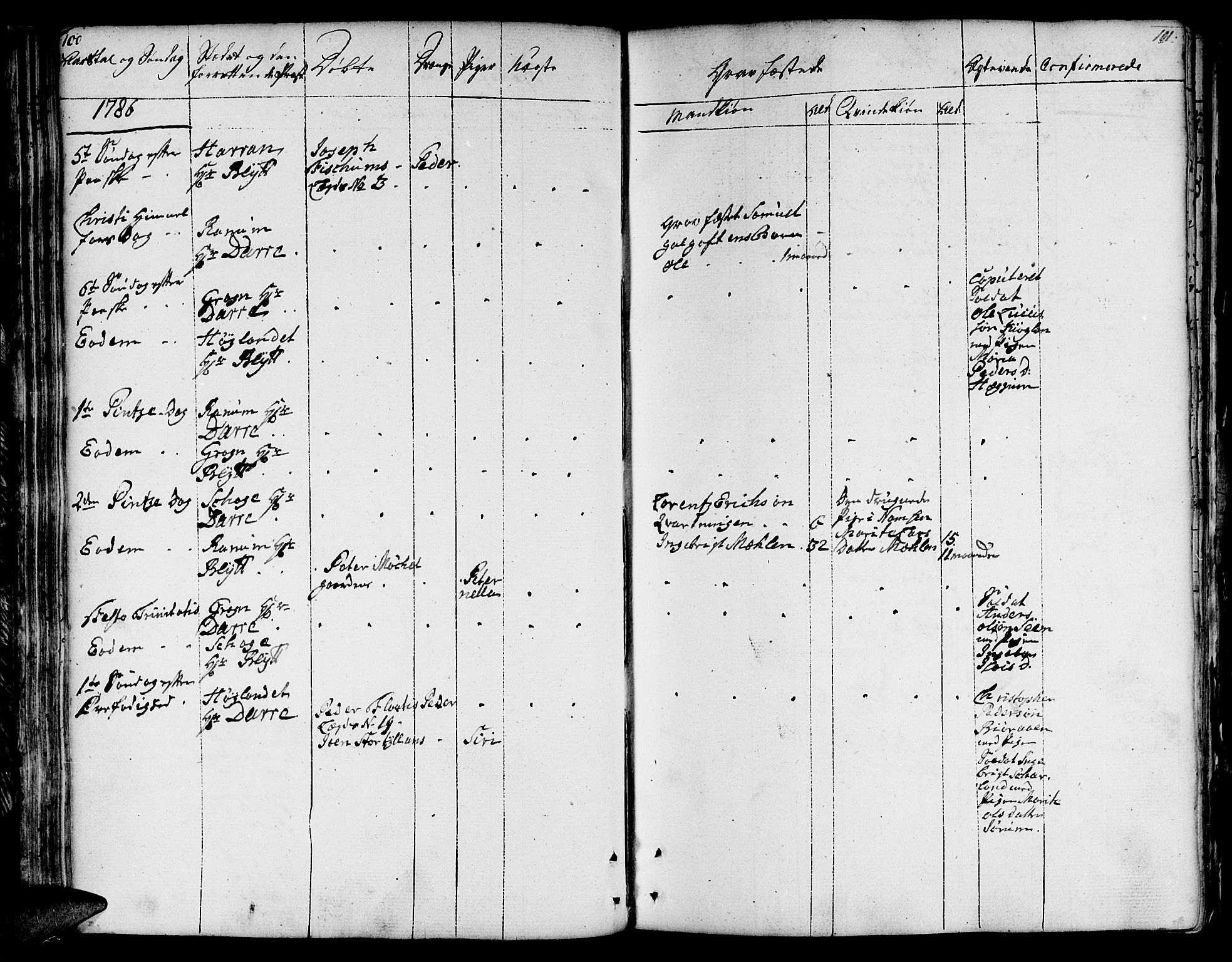 Ministerialprotokoller, klokkerbøker og fødselsregistre - Nord-Trøndelag, AV/SAT-A-1458/764/L0544: Parish register (official) no. 764A04, 1780-1798, p. 100-101