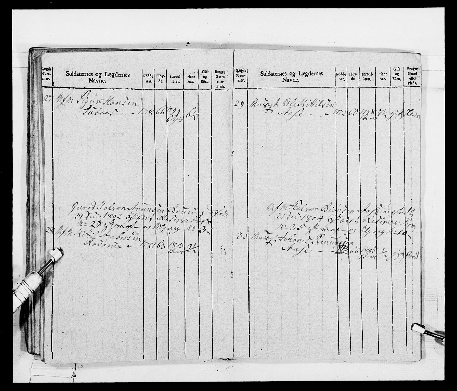 Generalitets- og kommissariatskollegiet, Det kongelige norske kommissariatskollegium, AV/RA-EA-5420/E/Eh/L0115: Telemarkske nasjonale infanteriregiment, 1802-1805, p. 642