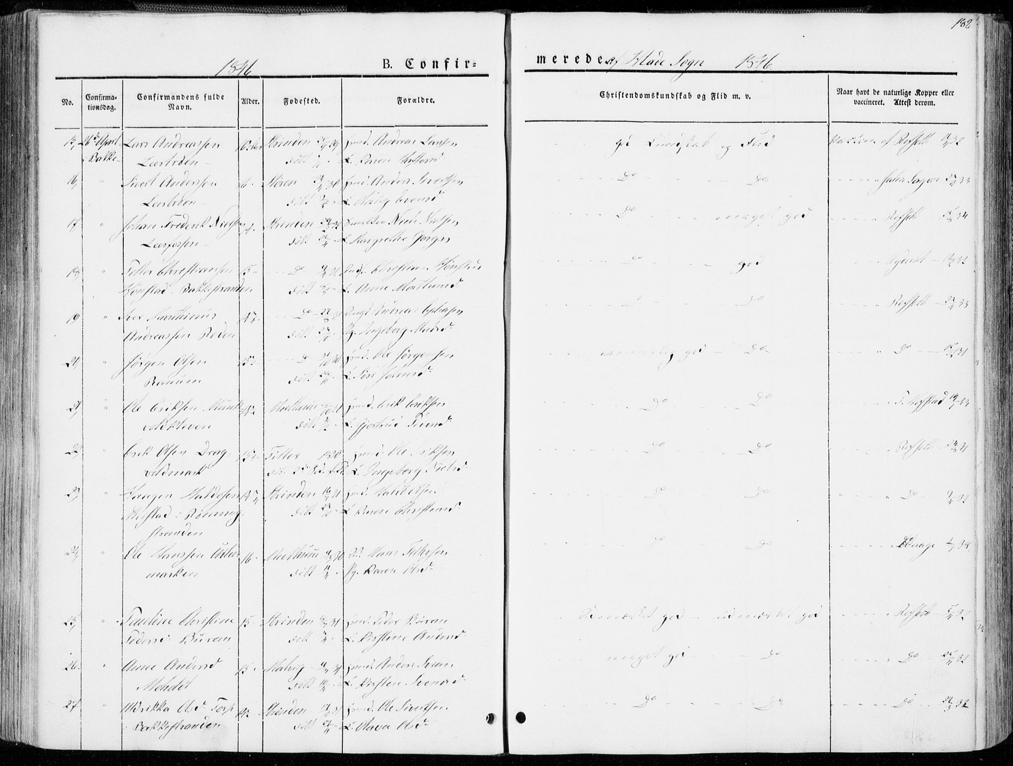 Ministerialprotokoller, klokkerbøker og fødselsregistre - Sør-Trøndelag, SAT/A-1456/606/L0290: Parish register (official) no. 606A05, 1841-1847, p. 182