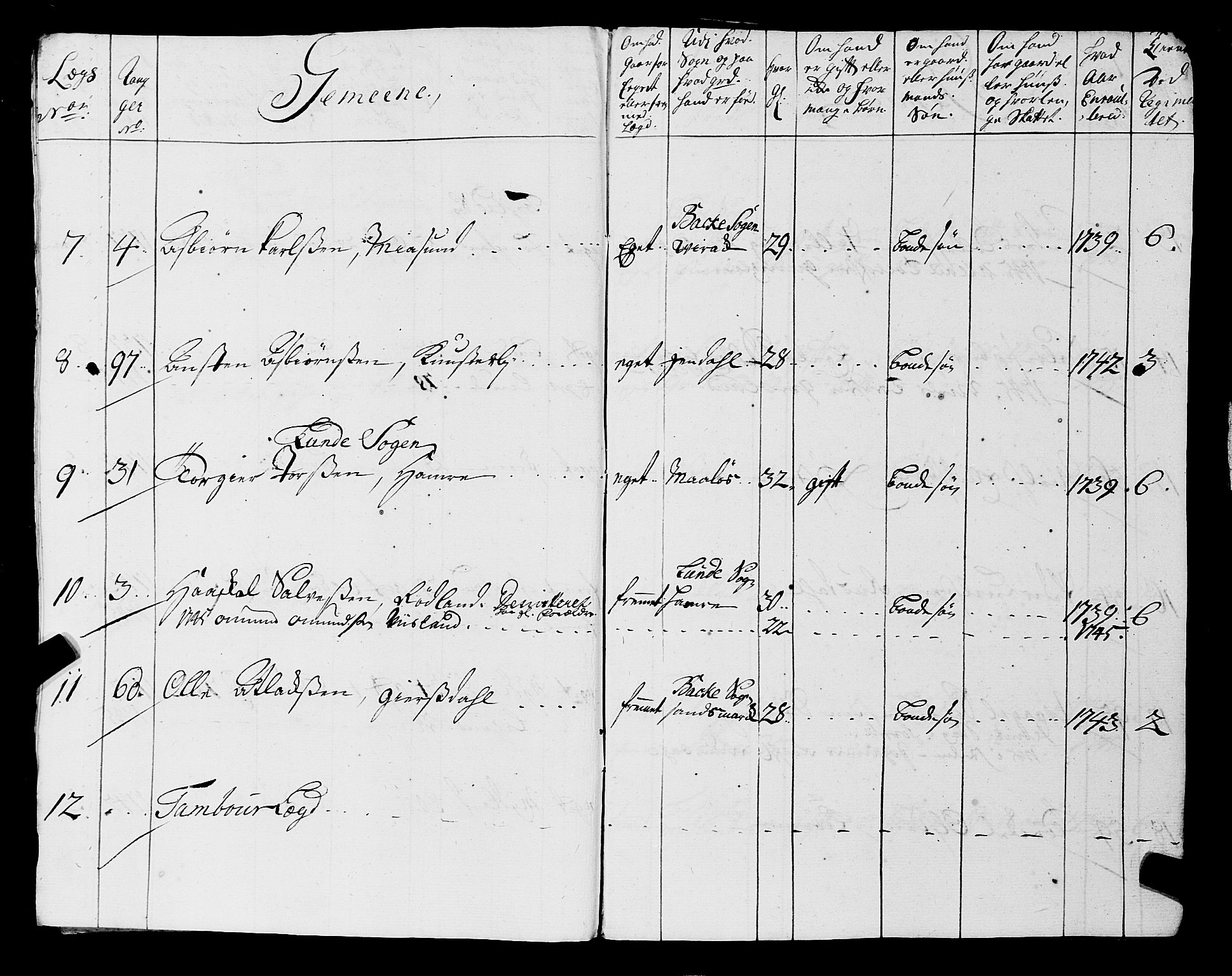 Fylkesmannen i Rogaland, AV/SAST-A-101928/99/3/325/325CA, 1655-1832, p. 3656