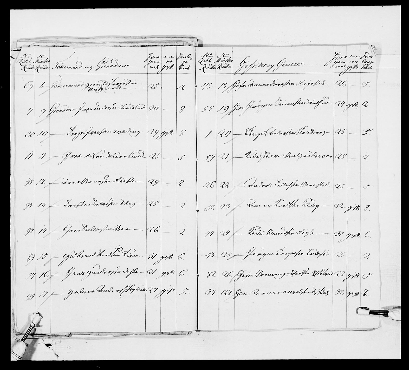 Kommanderende general (KG I) med Det norske krigsdirektorium, RA/EA-5419/E/Ea/L0522b: 1. Vesterlenske regiment, 1756-1767, p. 37