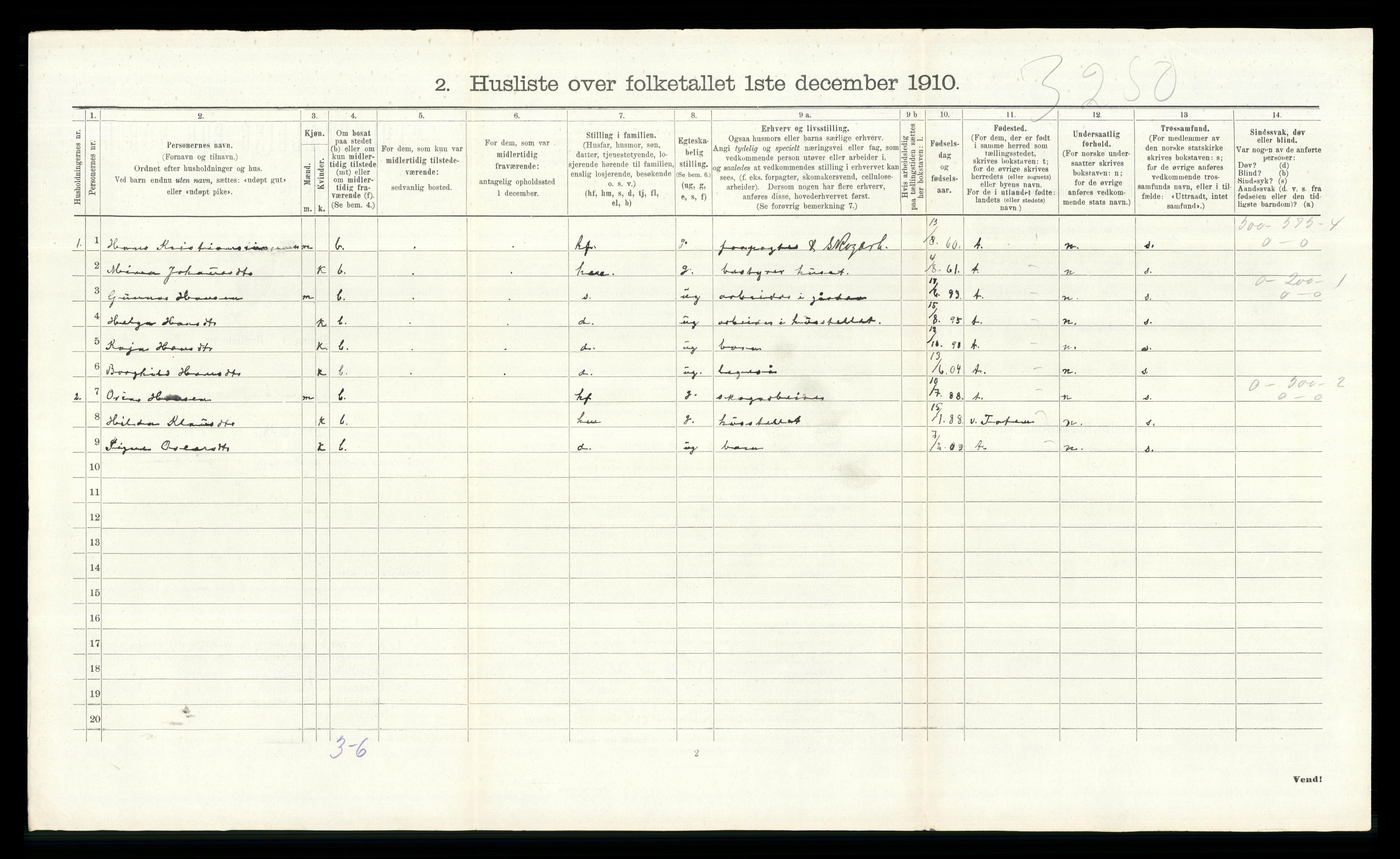 RA, 1910 census for Hurdal, 1910, p. 613