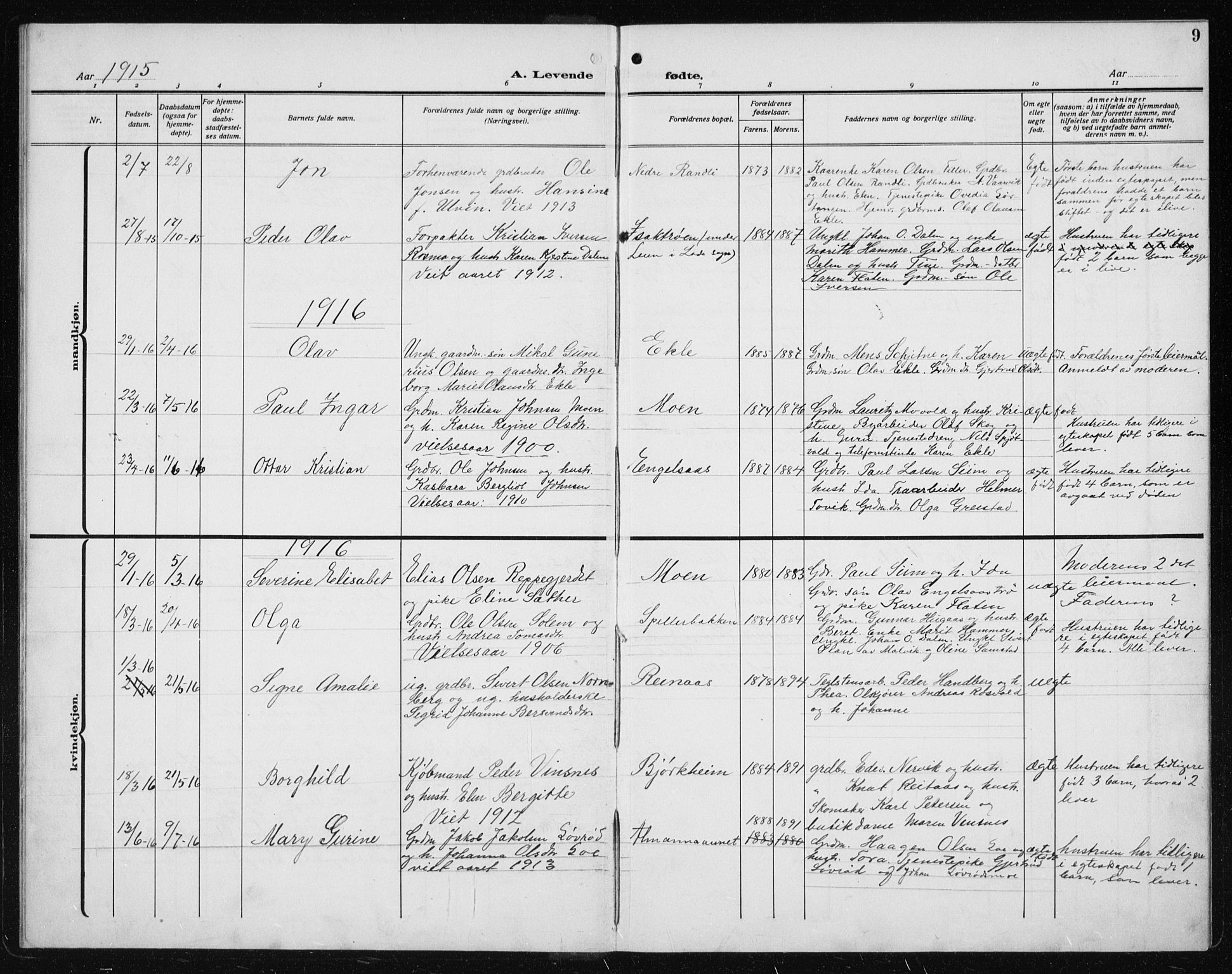 Ministerialprotokoller, klokkerbøker og fødselsregistre - Sør-Trøndelag, SAT/A-1456/608/L0342: Parish register (copy) no. 608C08, 1912-1938, p. 9