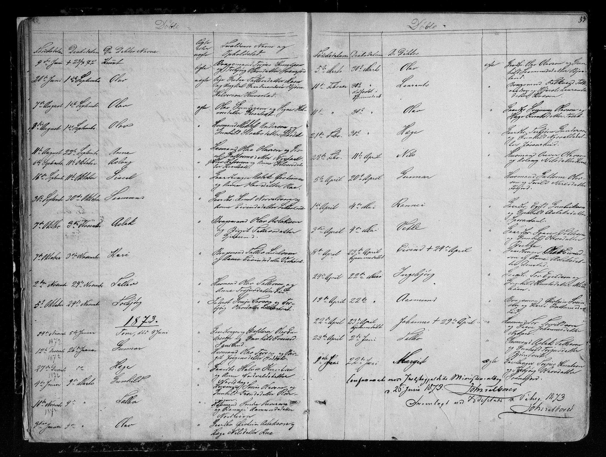 Kviteseid kirkebøker, SAKO/A-276/G/Gb/L0002: Parish register (copy) no. II 2, 1850-1892, p. 33