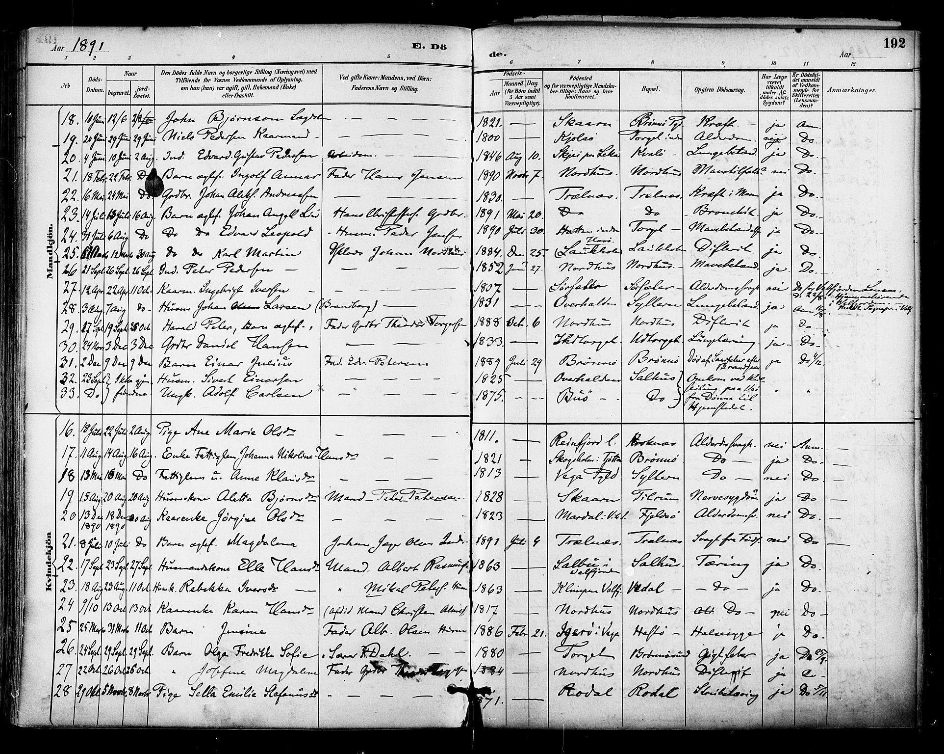 Ministerialprotokoller, klokkerbøker og fødselsregistre - Nordland, SAT/A-1459/813/L0200: Parish register (official) no. 813A10, 1886-1900, p. 192
