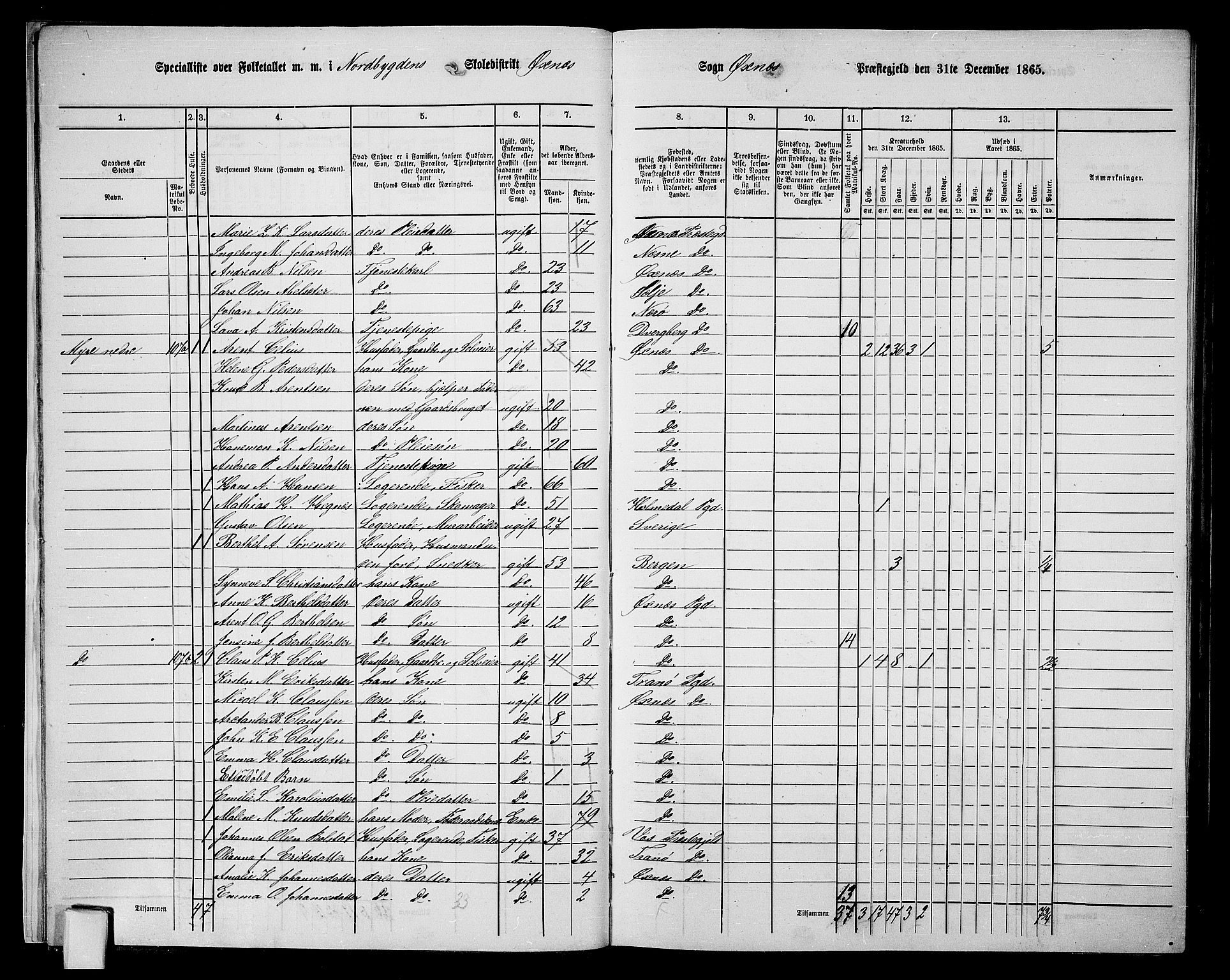 RA, 1865 census for Øksnes, 1865, p. 16