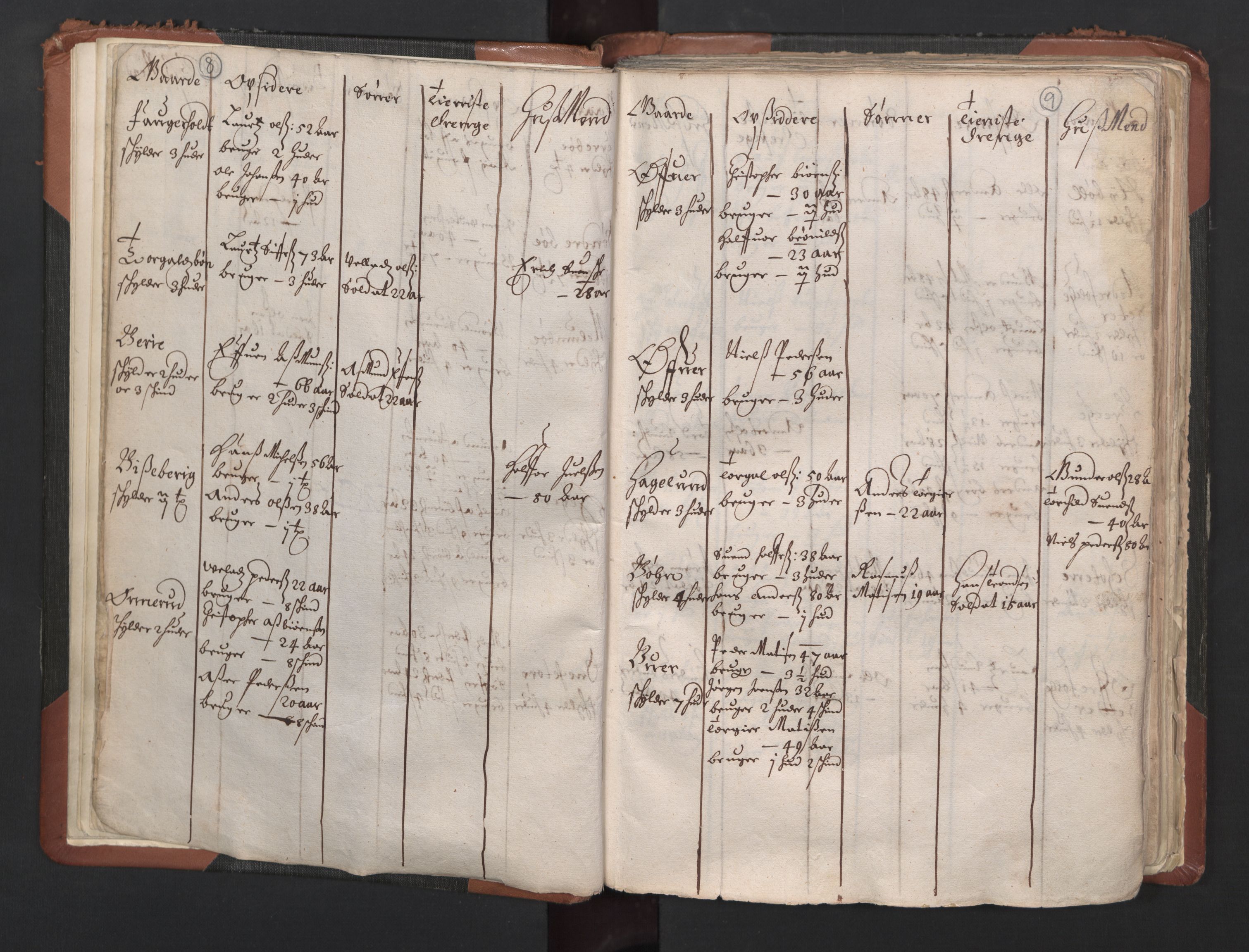 RA, Bailiff's Census 1664-1666, no. 1: Modern Østfold county, 1664, p. 8-9