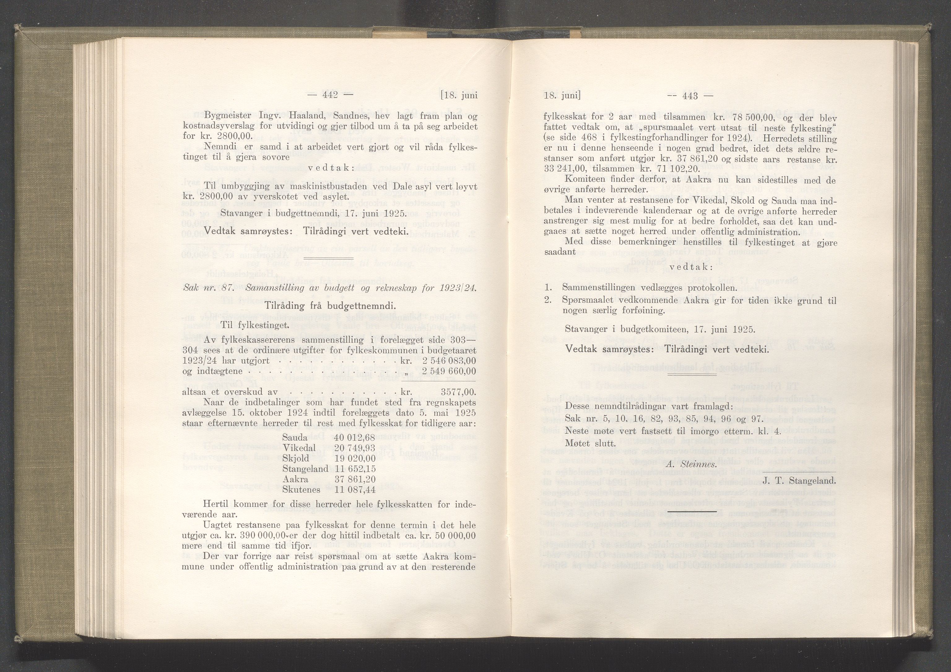 Rogaland fylkeskommune - Fylkesrådmannen , IKAR/A-900/A/Aa/Aaa/L0044: Møtebok , 1925, p. 442-443