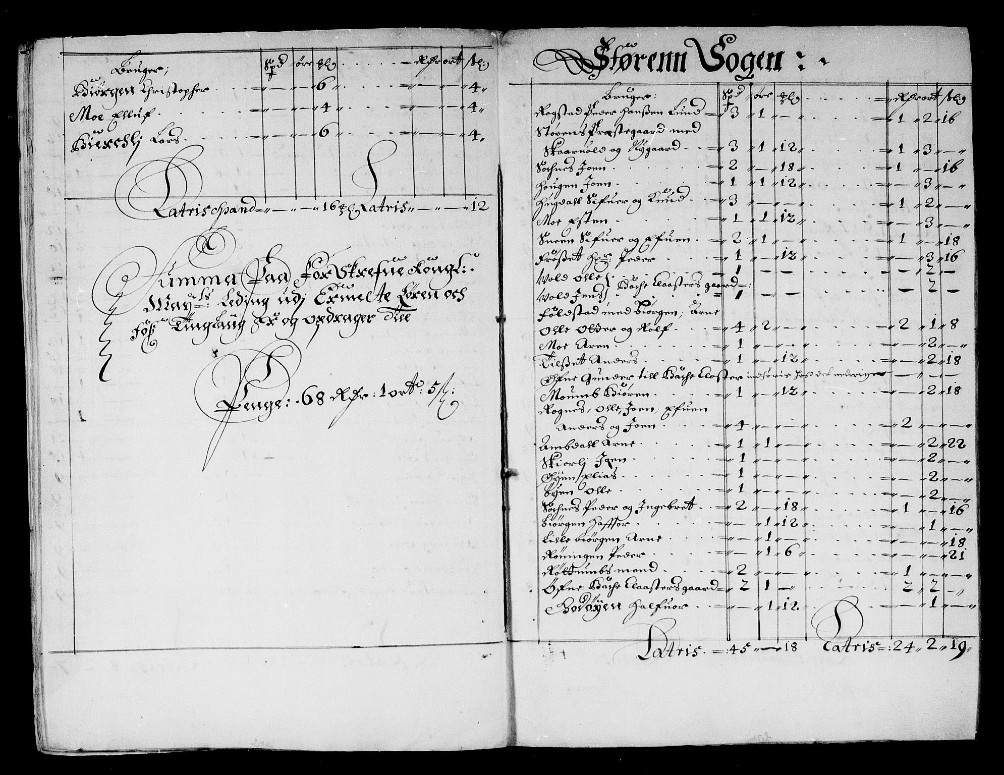 Rentekammeret inntil 1814, Reviderte regnskaper, Stiftamtstueregnskaper, Trondheim stiftamt og Nordland amt, RA/EA-6044/R/Rg/L0075: Trondheim stiftamt og Nordland amt, 1684