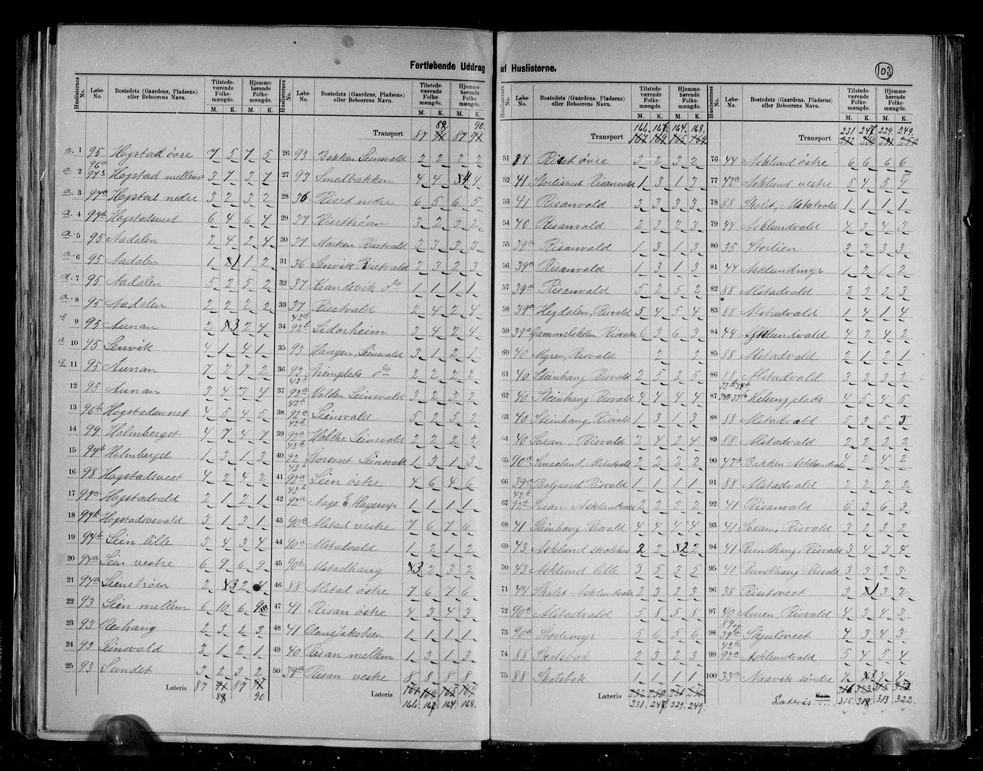 RA, 1891 census for 1717 Frosta, 1891, p. 9