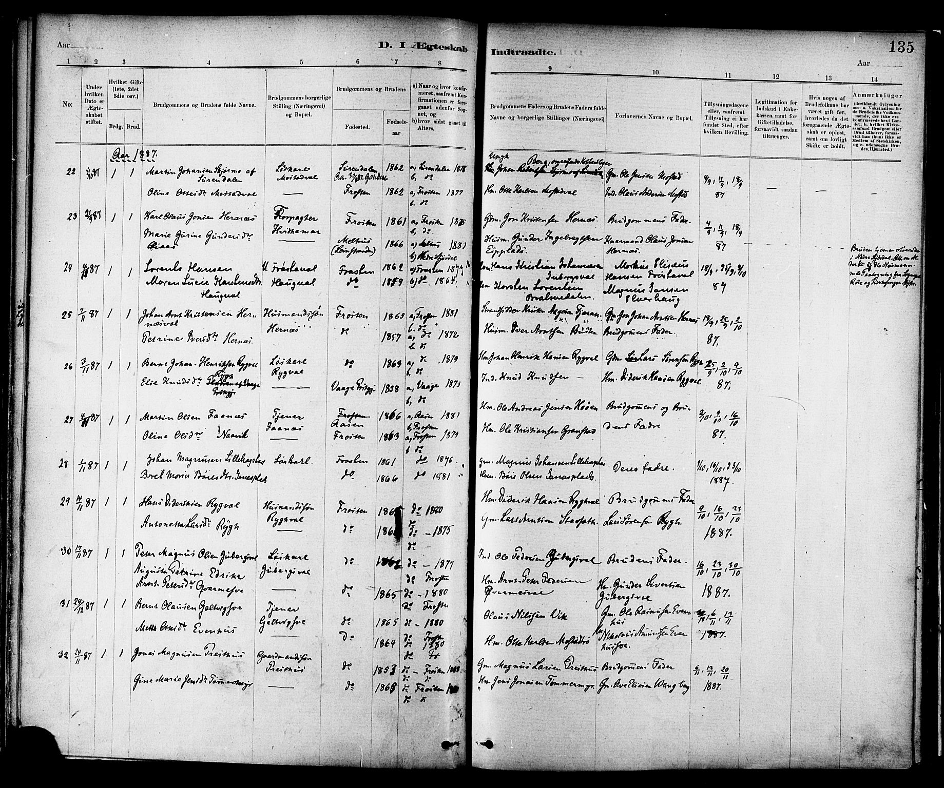 Ministerialprotokoller, klokkerbøker og fødselsregistre - Nord-Trøndelag, SAT/A-1458/713/L0120: Parish register (official) no. 713A09, 1878-1887, p. 135