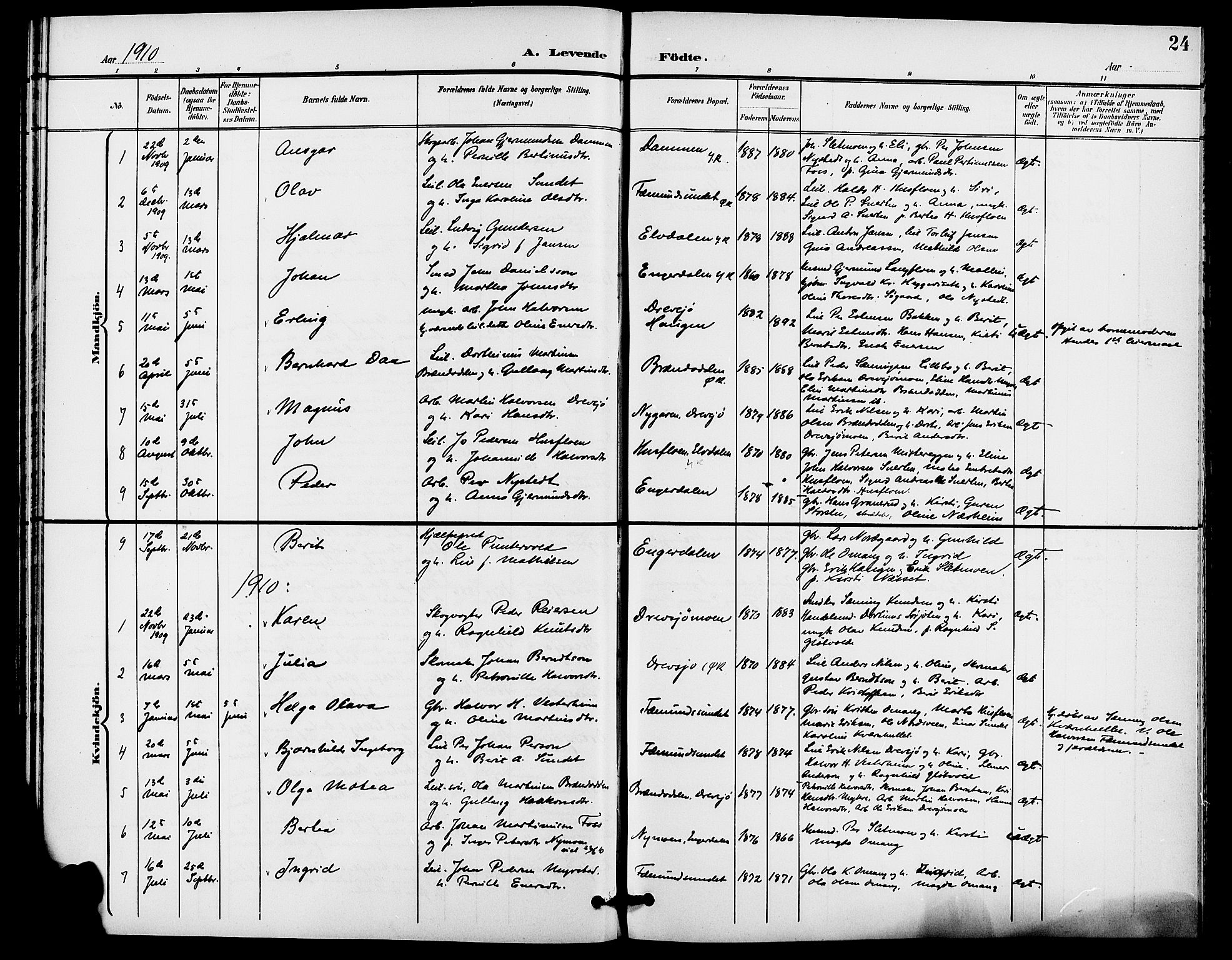 Rendalen prestekontor, SAH/PREST-054/H/Ha/Haa/L0008: Parish register (official) no. 8, 1898-1910, p. 24