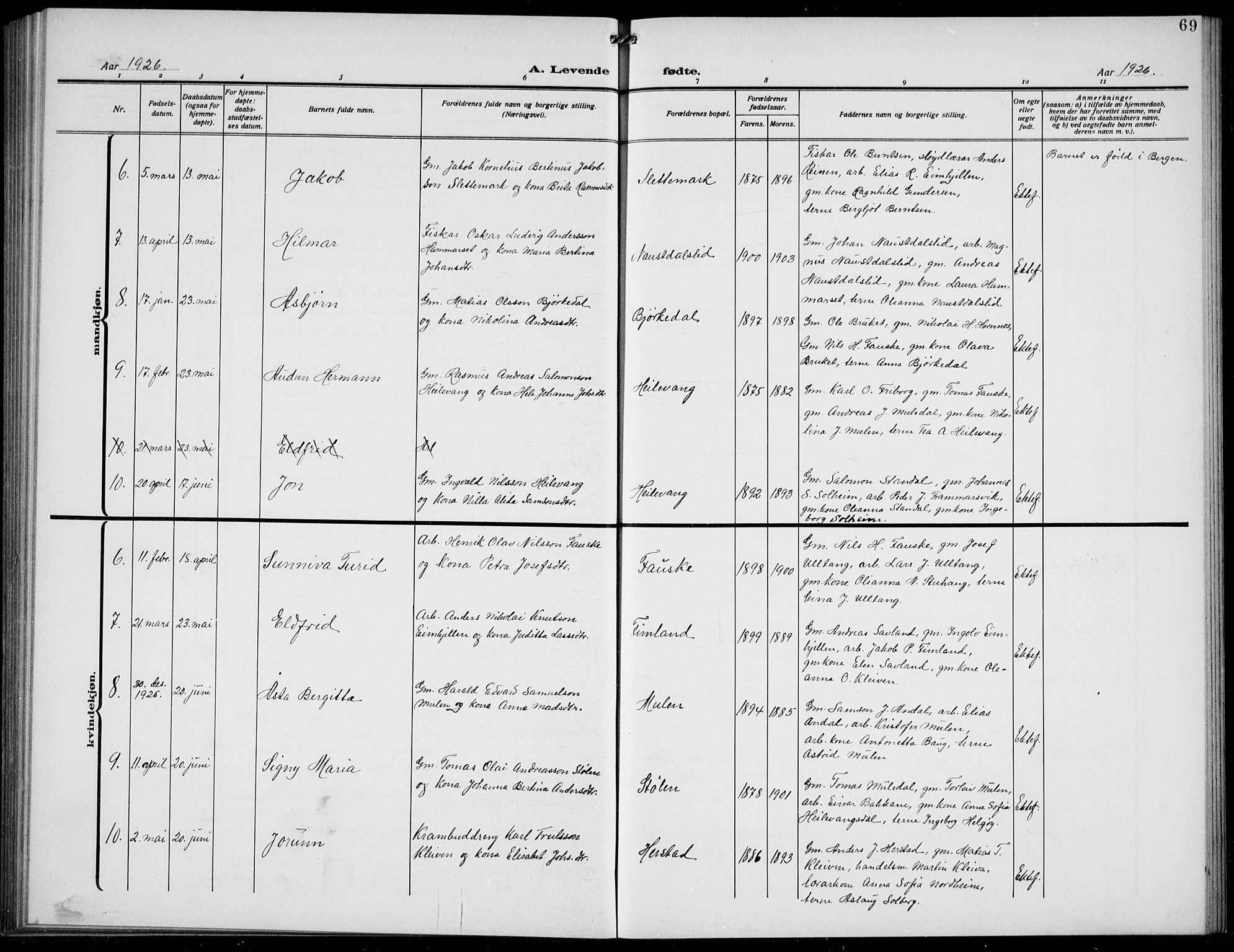 Førde sokneprestembete, AV/SAB-A-79901/H/Hab/Habd/L0006: Parish register (copy) no. D 6, 1914-1937, p. 69