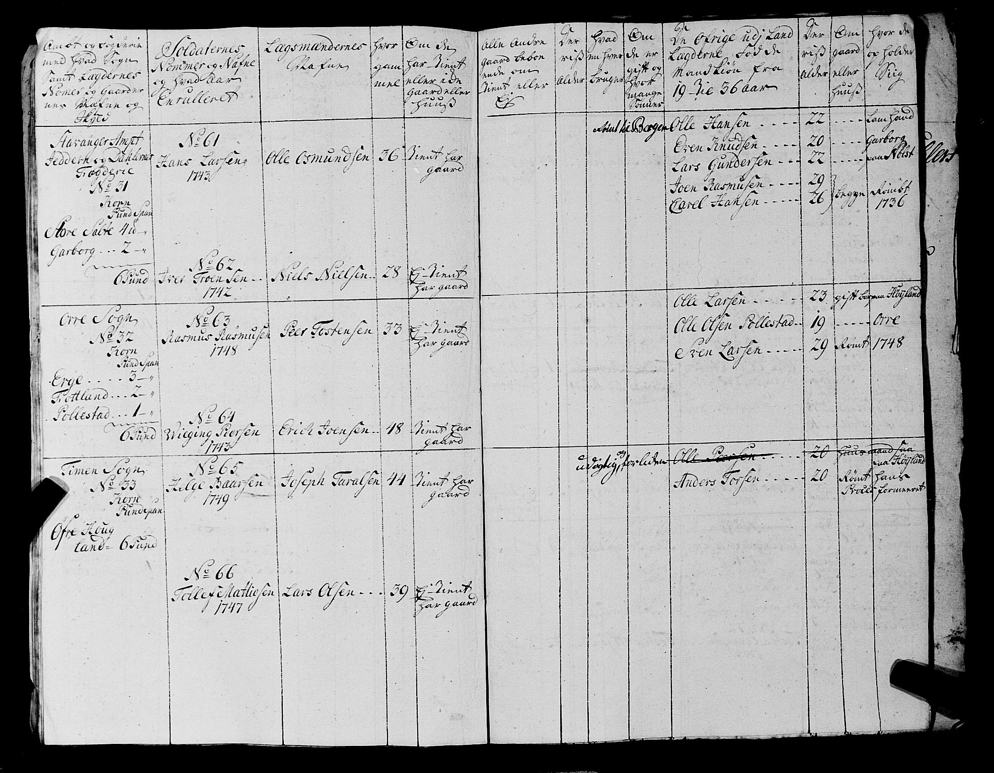 Fylkesmannen i Rogaland, AV/SAST-A-101928/99/3/325/325CA, 1655-1832, p. 4162