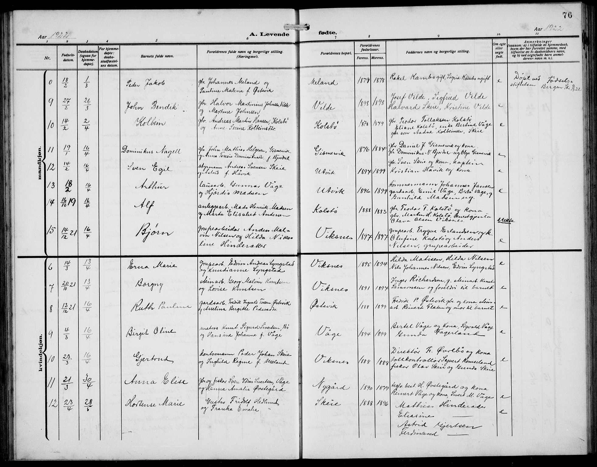 Avaldsnes sokneprestkontor, AV/SAST-A -101851/H/Ha/Hab/L0008: Parish register (copy) no. B 8, 1910-1939, p. 76