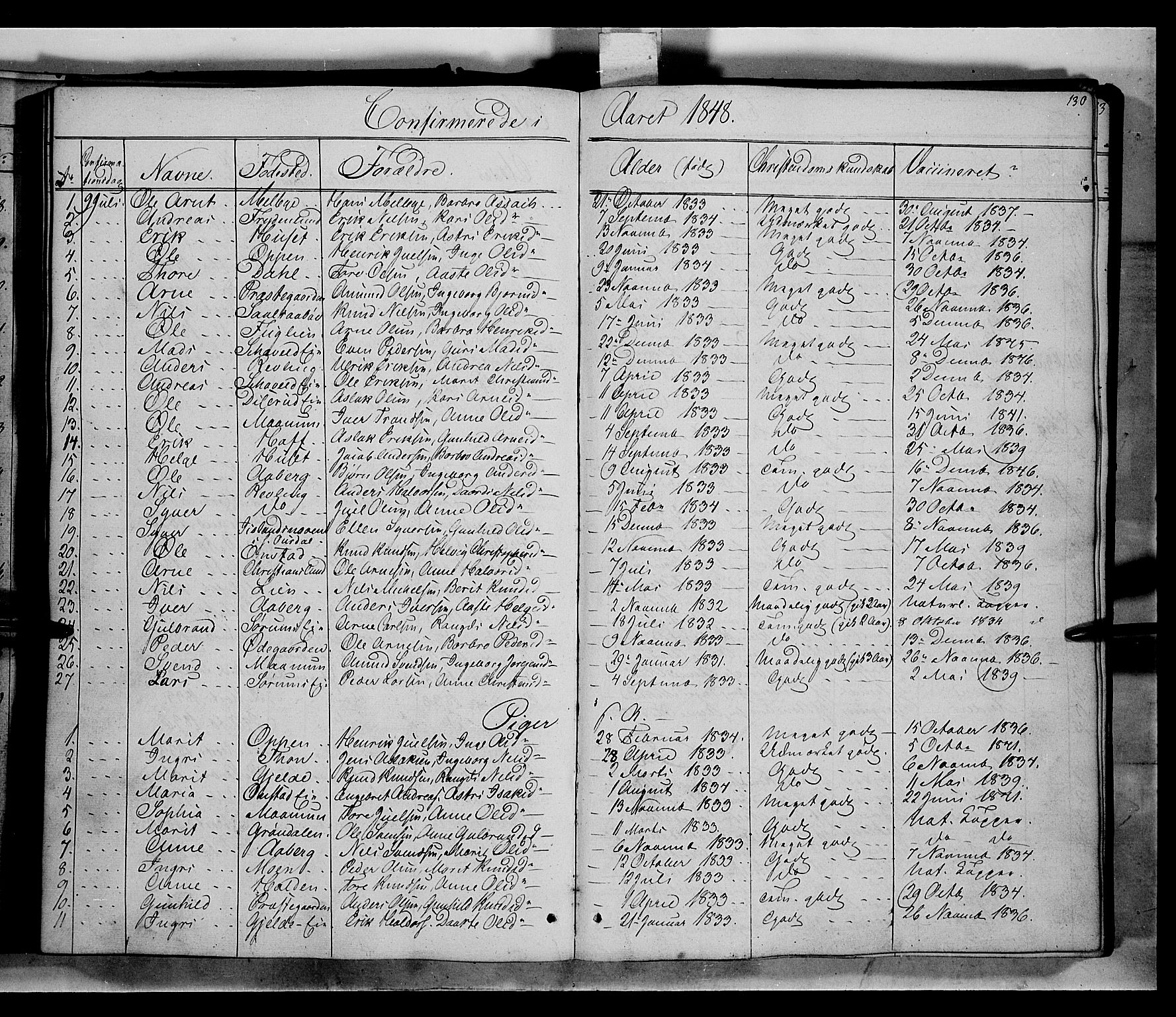 Nord-Aurdal prestekontor, SAH/PREST-132/H/Ha/Haa/L0004: Parish register (official) no. 4, 1842-1863, p. 130