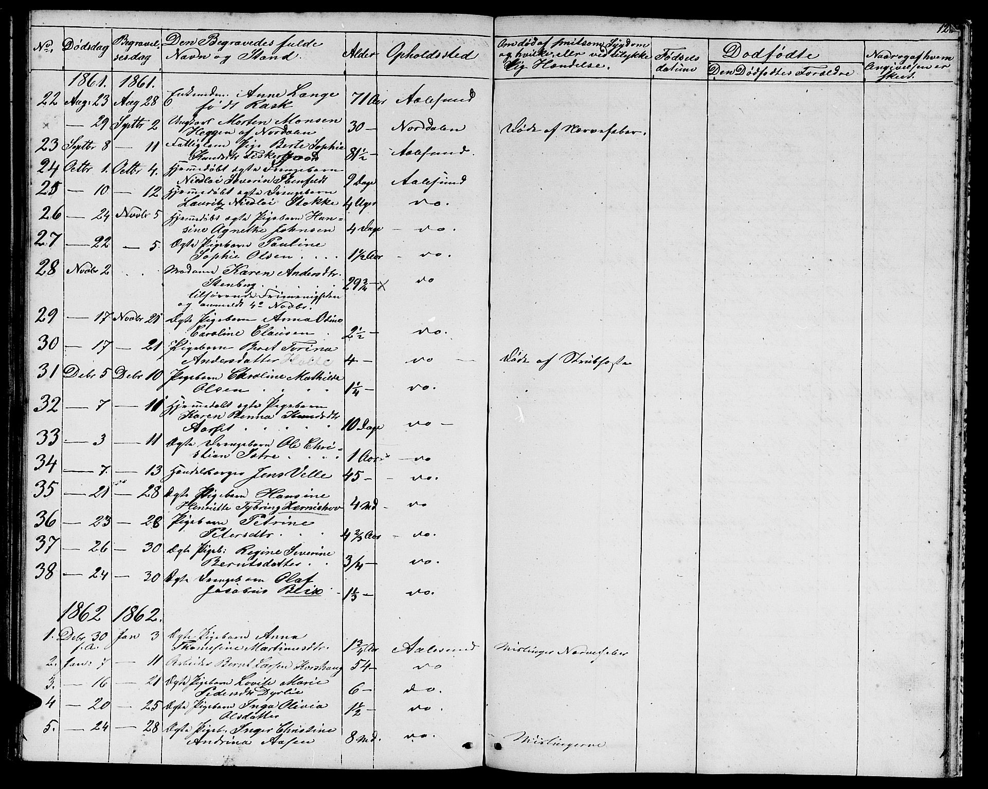 Ministerialprotokoller, klokkerbøker og fødselsregistre - Møre og Romsdal, AV/SAT-A-1454/529/L0464: Parish register (copy) no. 529C01, 1855-1867, p. 128