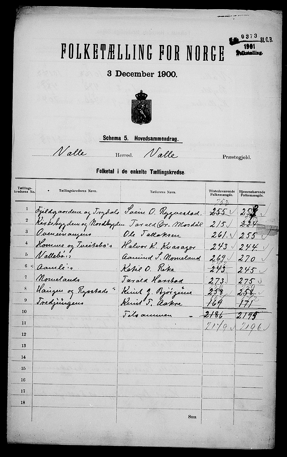 SAK, 1900 census for Valle, 1900, p. 2