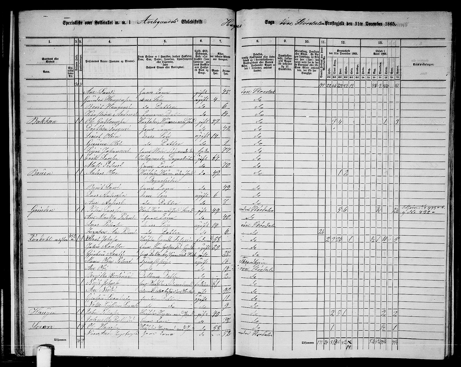 RA, 1865 census for Øvre Stjørdal, 1865, p. 29