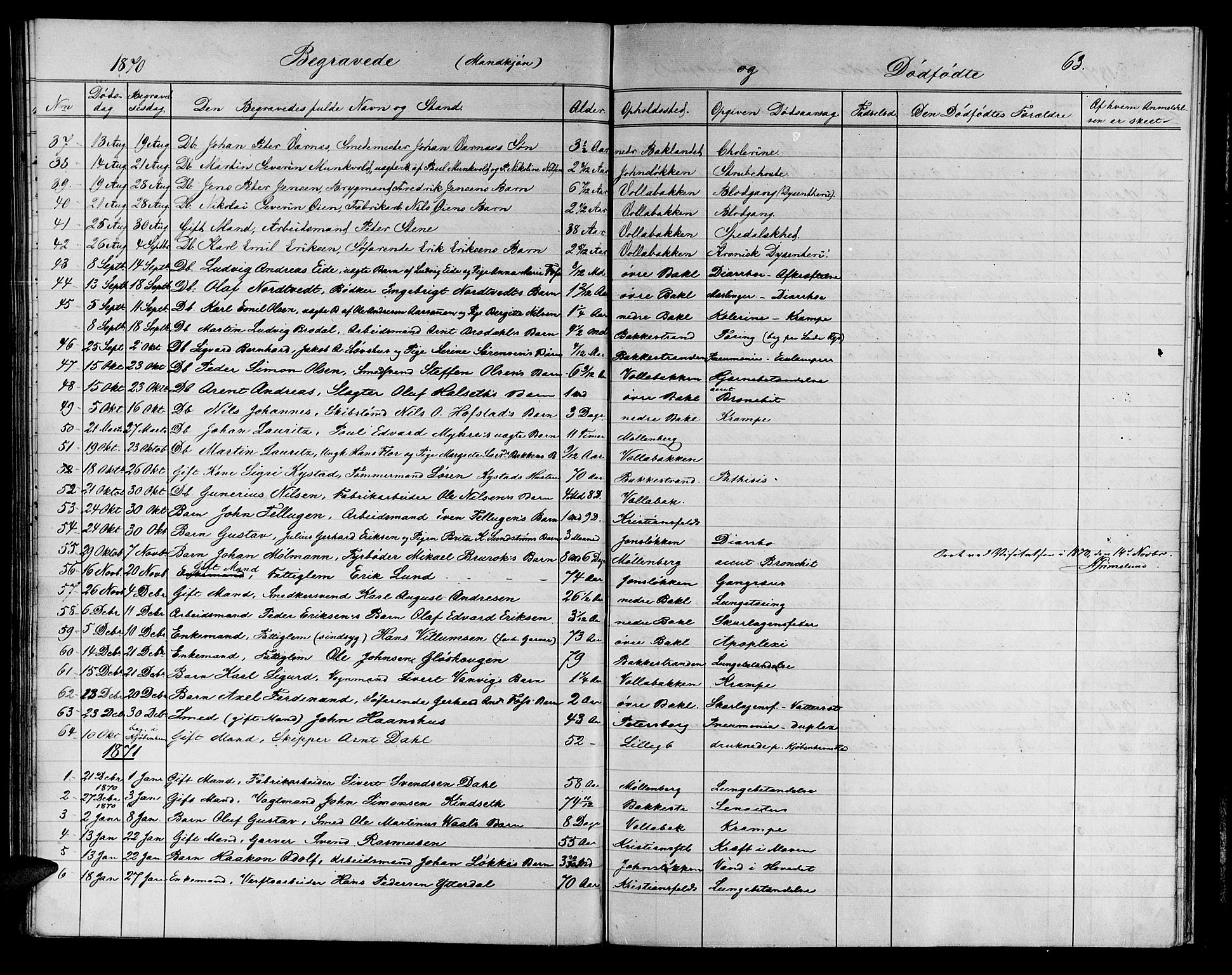 Ministerialprotokoller, klokkerbøker og fødselsregistre - Sør-Trøndelag, SAT/A-1456/604/L0221: Parish register (copy) no. 604C04, 1870-1885, p. 63