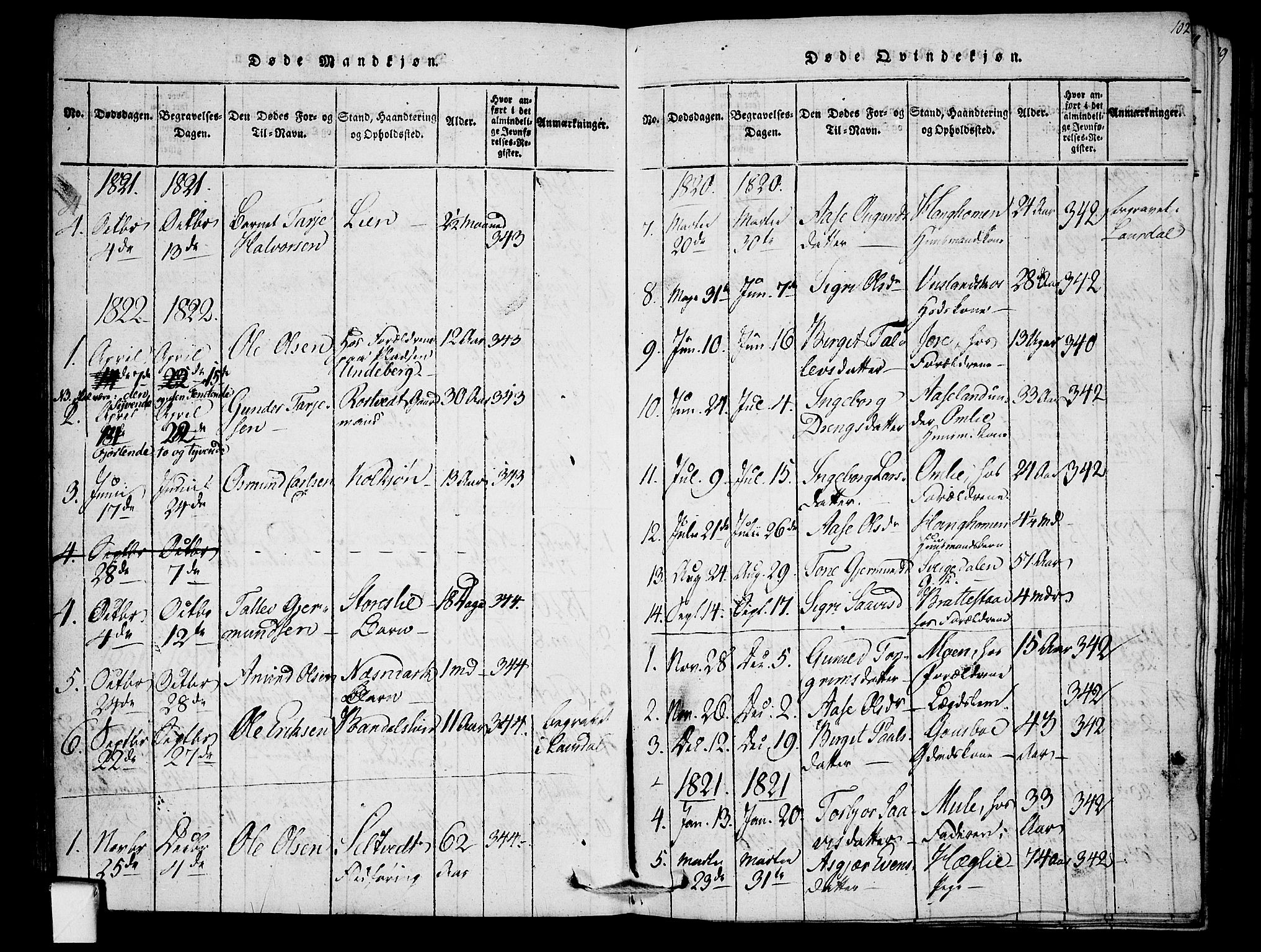 Mo kirkebøker, SAKO/A-286/F/Fb/L0001: Parish register (official) no. II 1, 1814-1844, p. 102