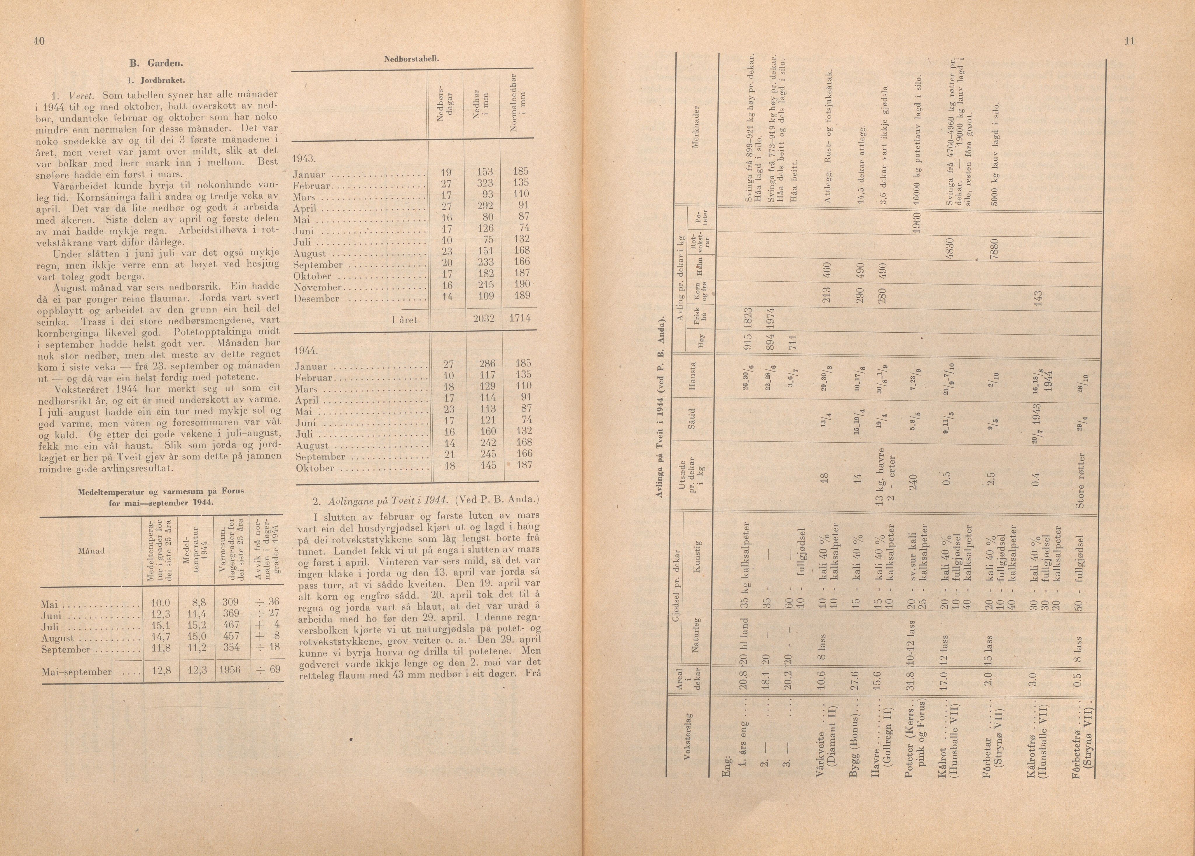 Rogaland fylkeskommune - Fylkesrådmannen , IKAR/A-900/A/Aa/Aaa/L0064: Møtebok , 1945, p. 10-11