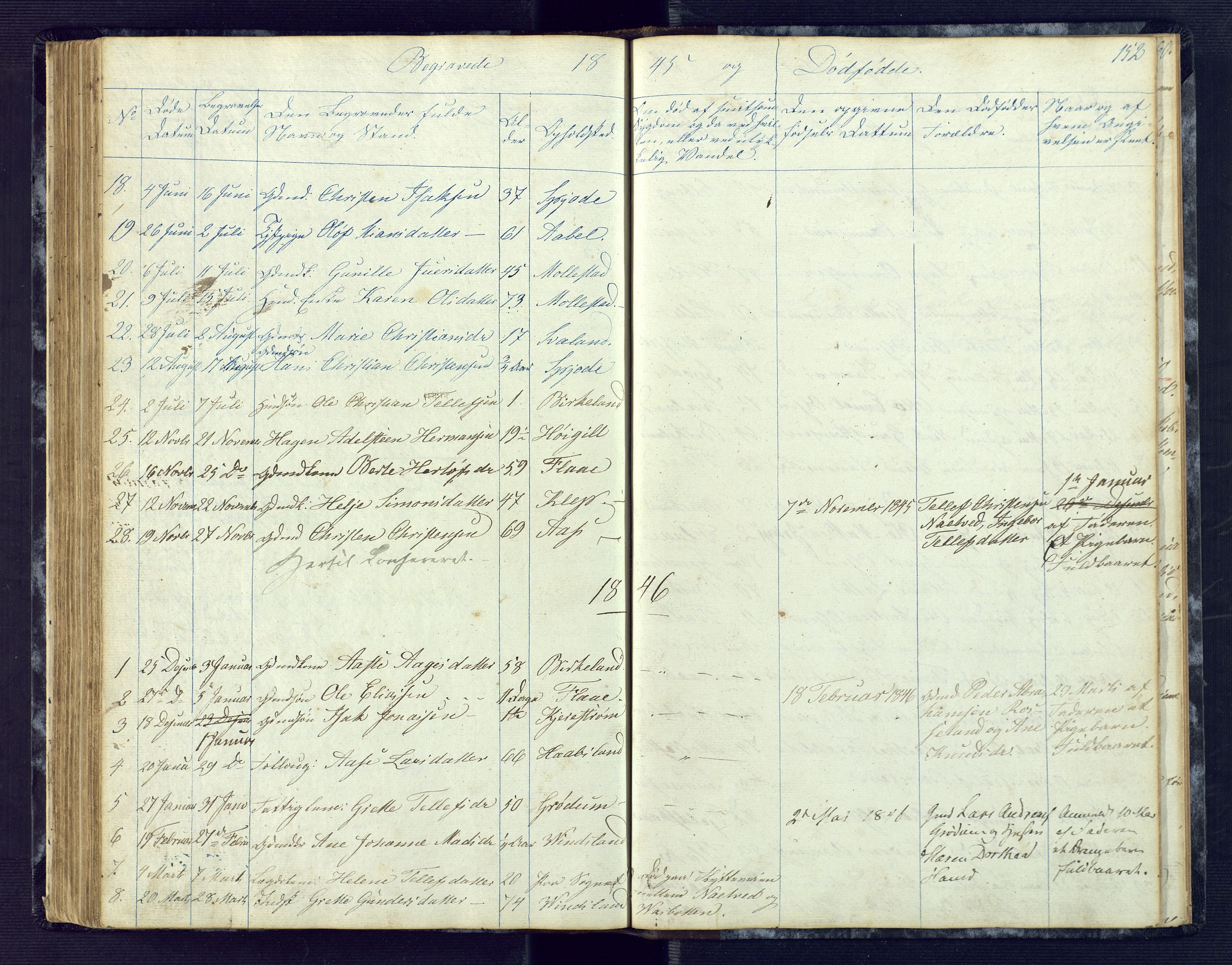 Birkenes sokneprestkontor, SAK/1111-0004/F/Fb/L0001: Parish register (copy) no. B 1, 1837-1856, p. 152