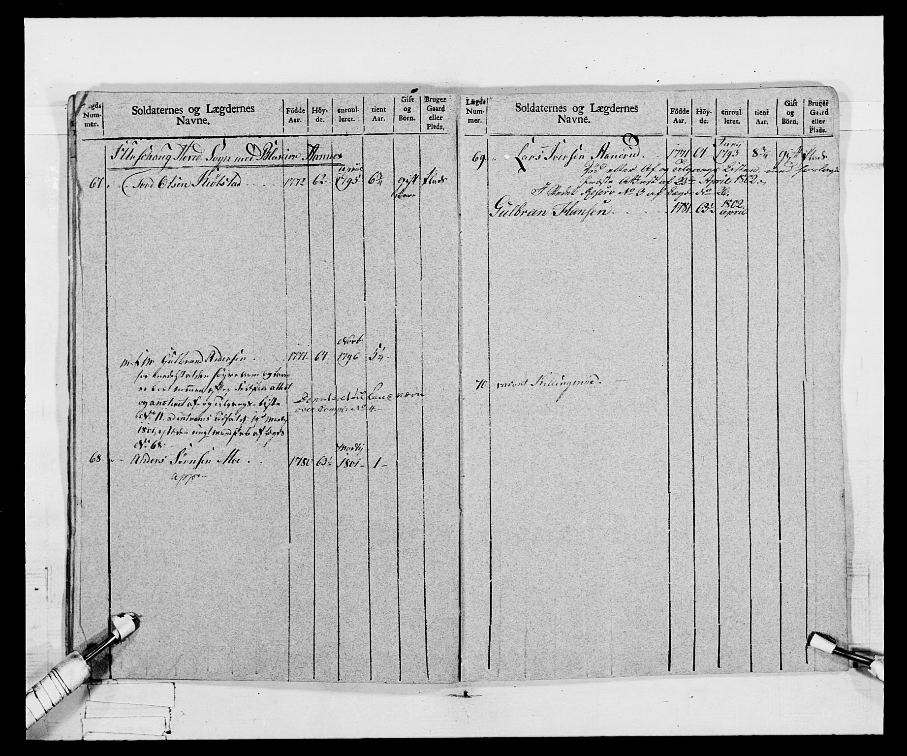 Generalitets- og kommissariatskollegiet, Det kongelige norske kommissariatskollegium, AV/RA-EA-5420/E/Eh/L0068: Opplandske nasjonale infanteriregiment, 1802-1805, p. 228