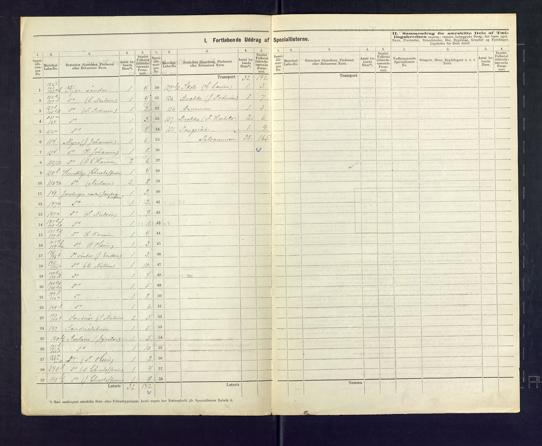 SAKO, 1875 census for 0721P Sem, 1875, p. 19