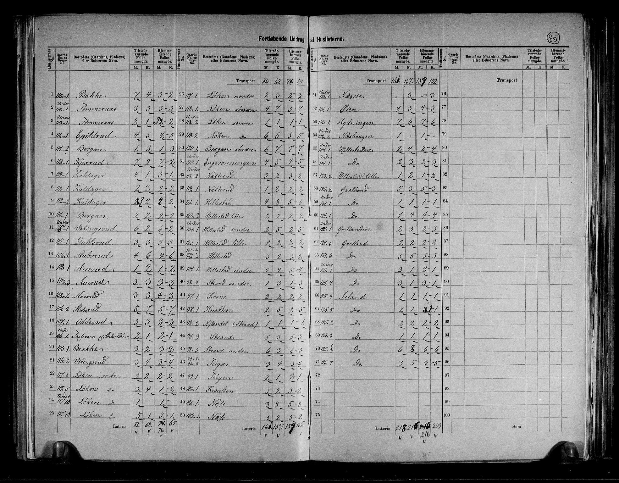 RA, 1891 census for 0715 Botne, 1891, p. 16