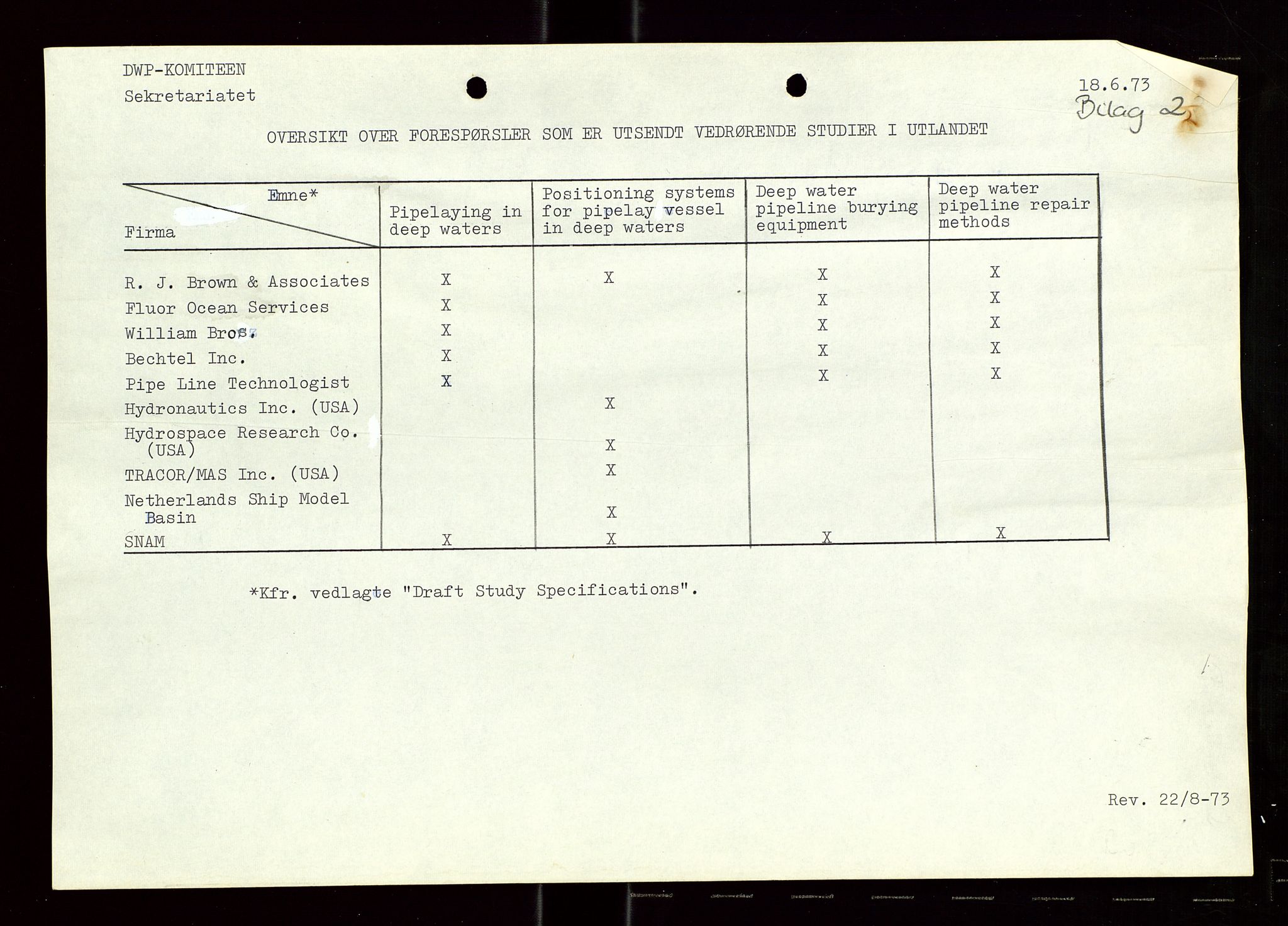 Industridepartementet, Oljekontoret, AV/SAST-A-101348/Di/L0004: DWP, møter, komite`møter, 761 forskning/teknologi, 1972-1975, p. 99