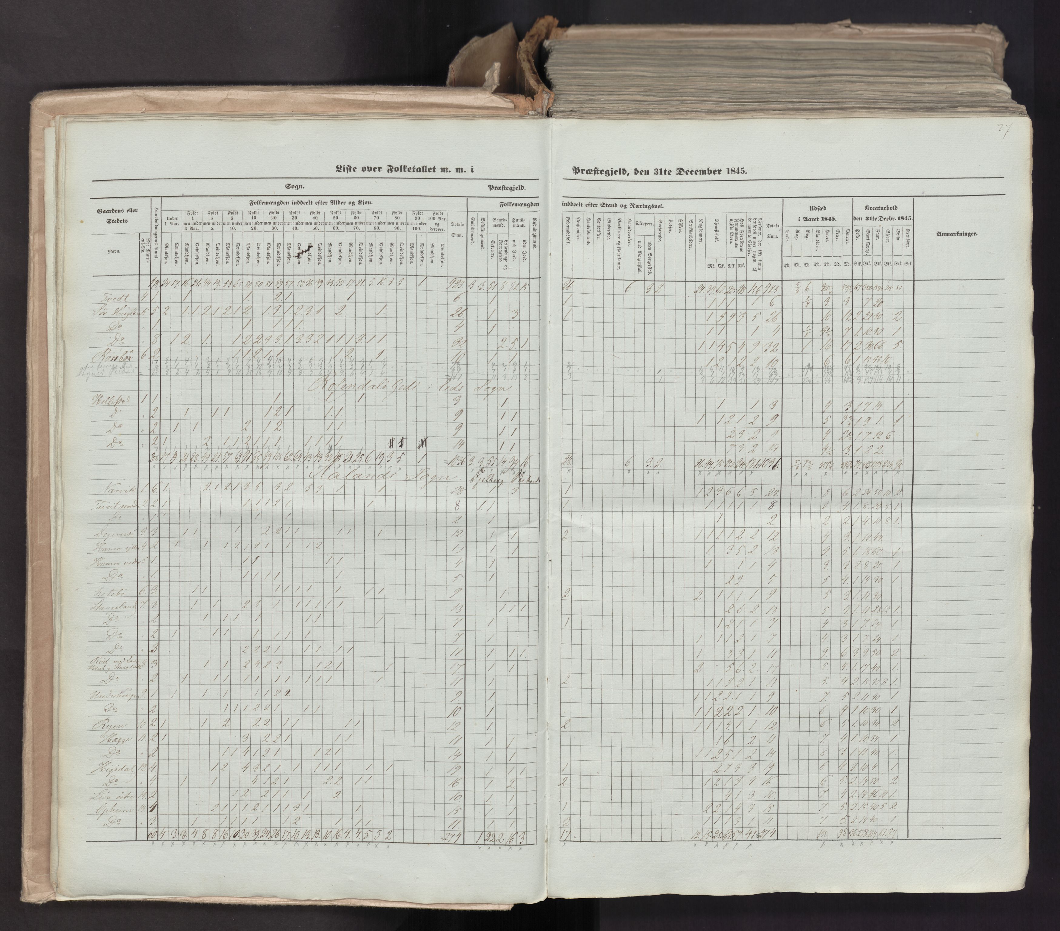 RA, Census 1845, vol. 7: Søndre Bergenhus amt og Nordre Bergenhus amt, 1845, p. 27