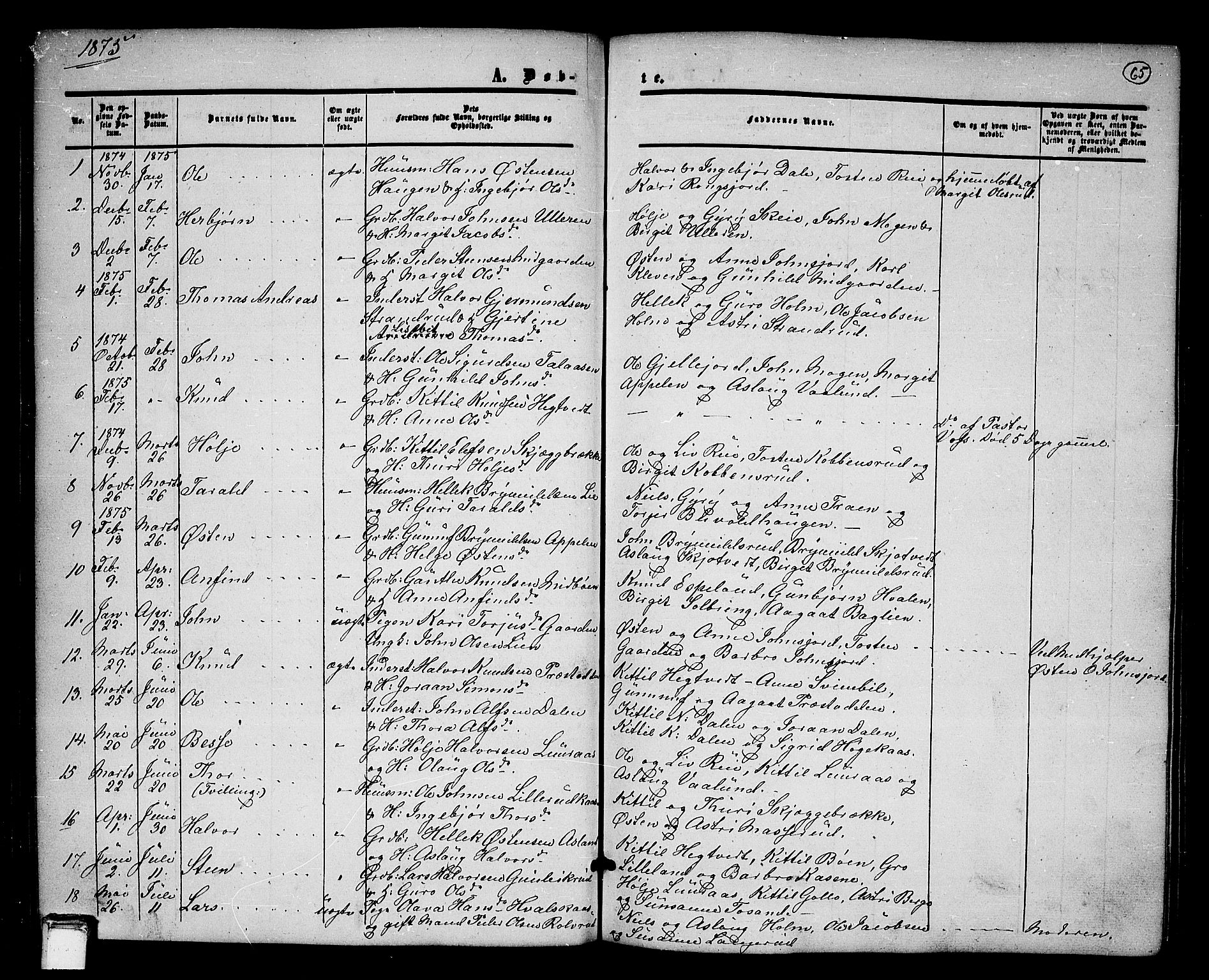 Tinn kirkebøker, SAKO/A-308/G/Ga/L0002: Parish register (copy) no. I 2, 1851-1883, p. 65