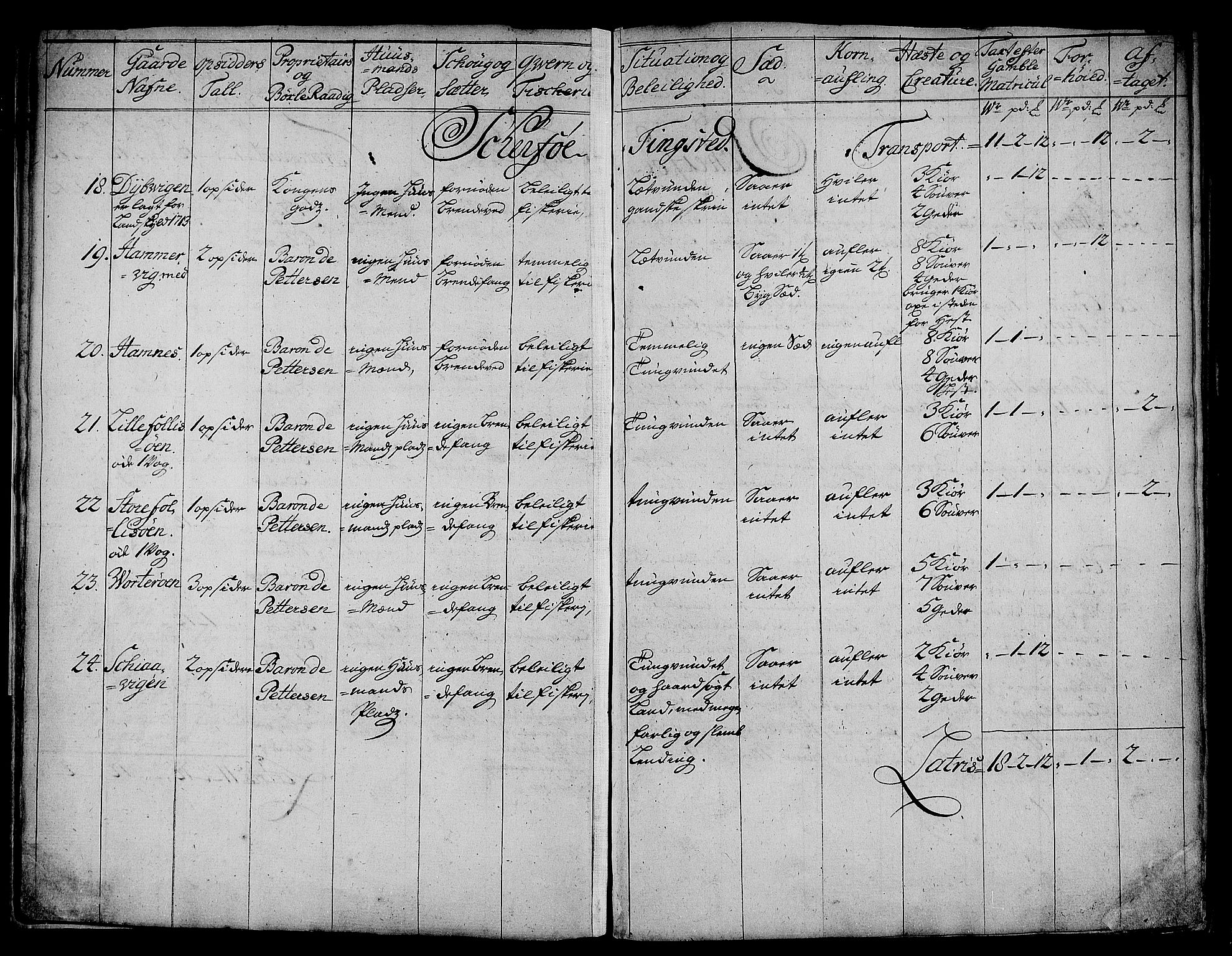 Rentekammeret inntil 1814, Realistisk ordnet avdeling, AV/RA-EA-4070/N/Nb/Nbf/L0180: Troms eksaminasjonsprotokoll, 1723, p. 6