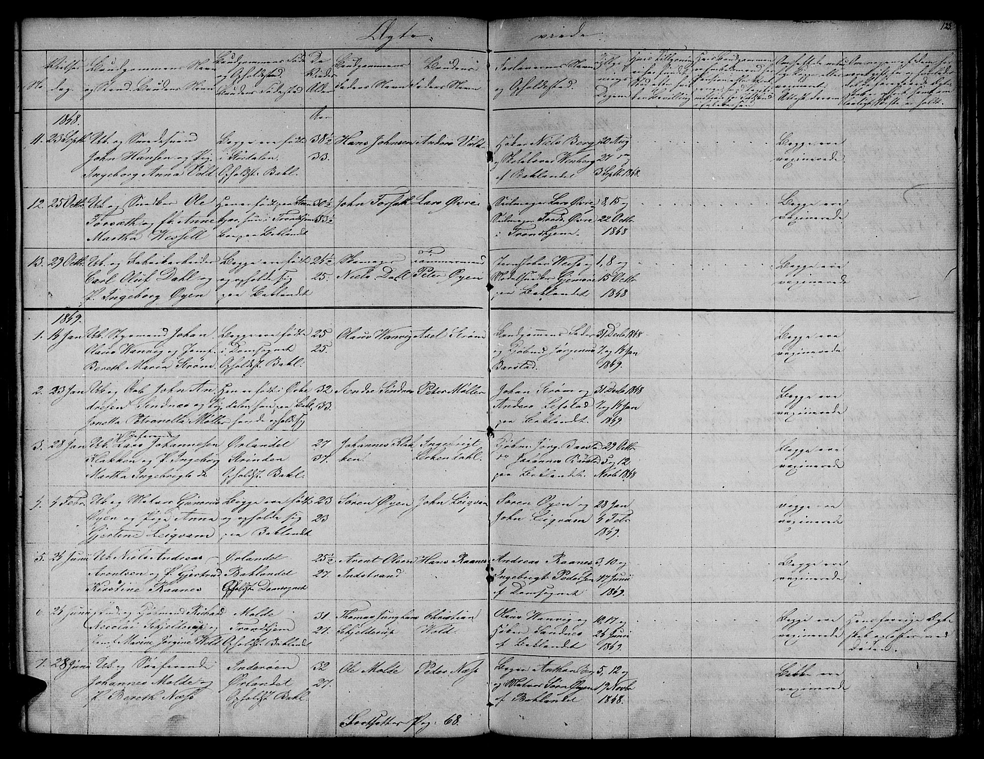 Ministerialprotokoller, klokkerbøker og fødselsregistre - Sør-Trøndelag, SAT/A-1456/604/L0182: Parish register (official) no. 604A03, 1818-1850, p. 123