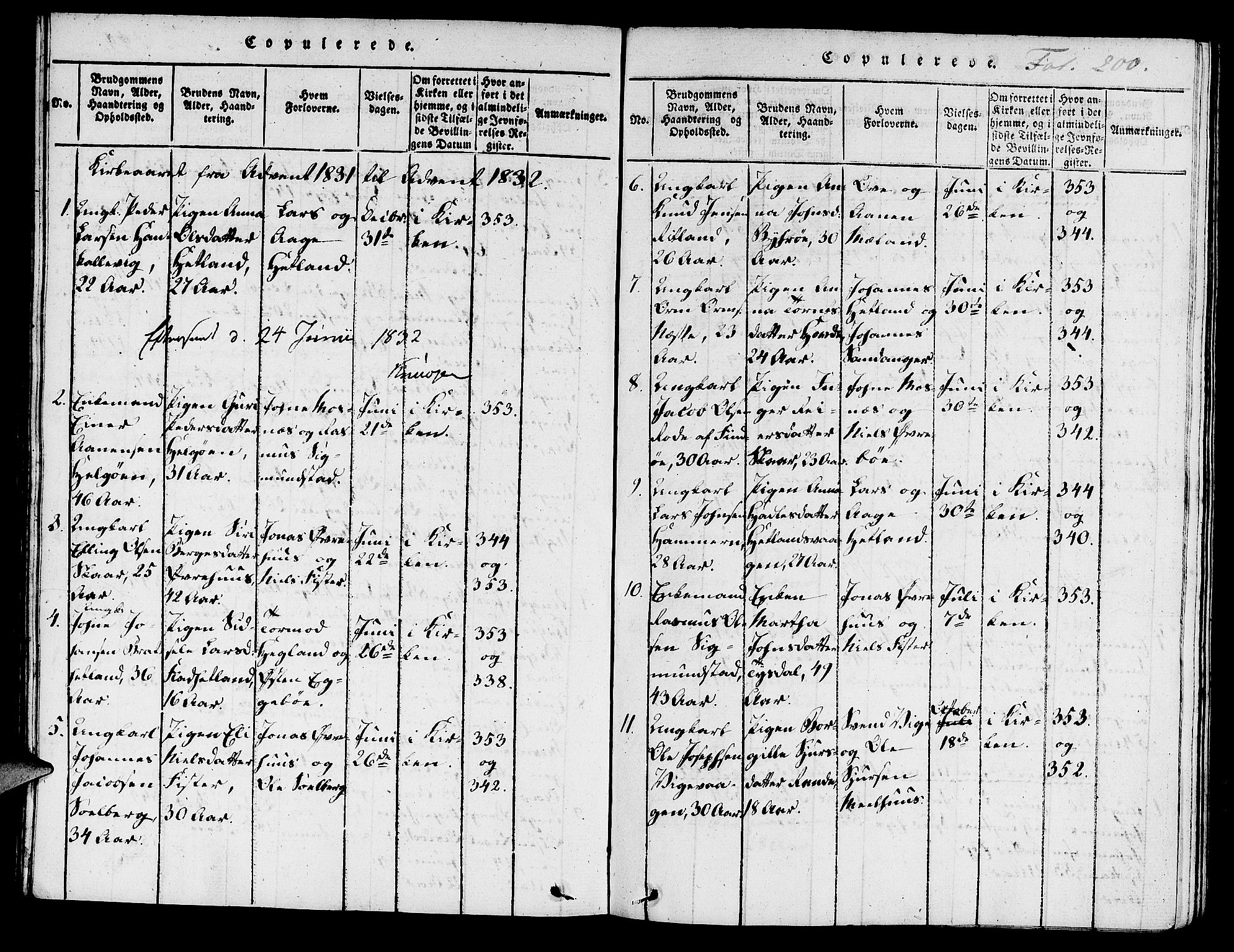 Hjelmeland sokneprestkontor, AV/SAST-A-101843/01/IV/L0004: Parish register (official) no. A 4, 1816-1834, p. 200