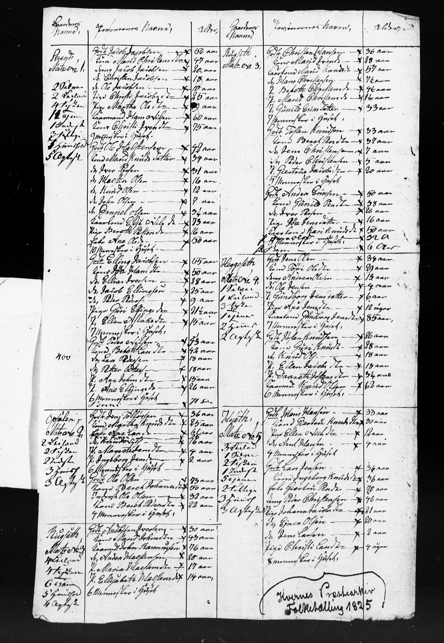 SAT, Census 1825 for Kvernes, 1825, p. 14