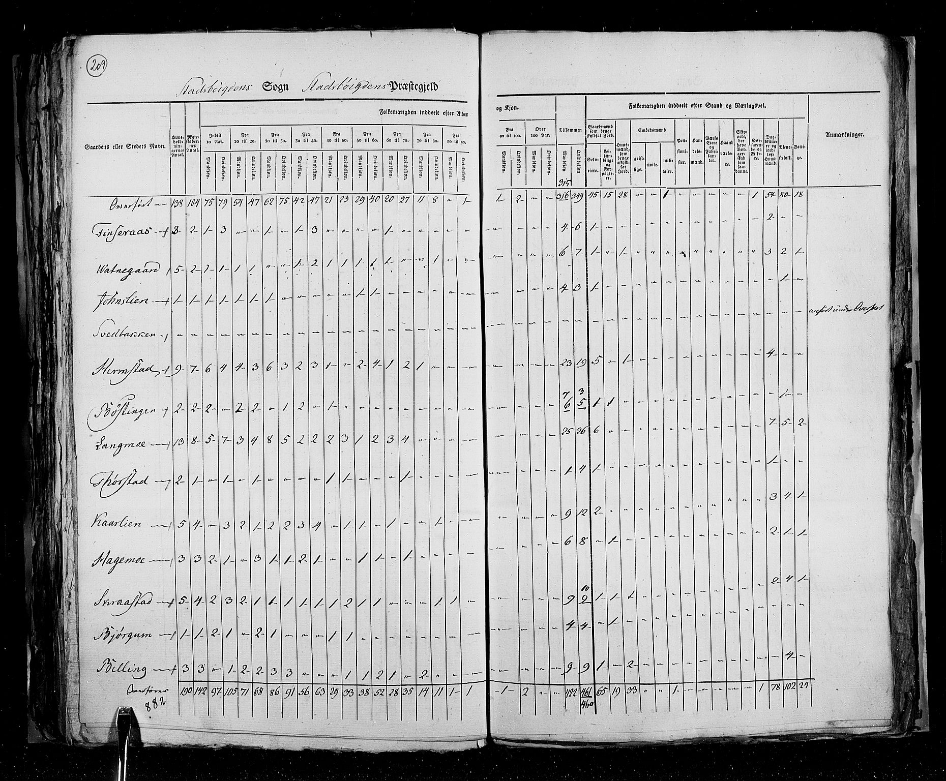 RA, Census 1825, vol. 16: Søndre Trondhjem amt, 1825, p. 209