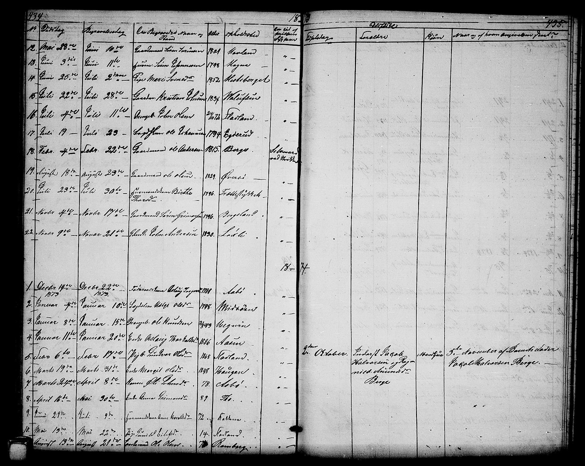 Hjartdal kirkebøker, SAKO/A-270/G/Ga/L0002: Parish register (copy) no. I 2, 1854-1888, p. 434-435