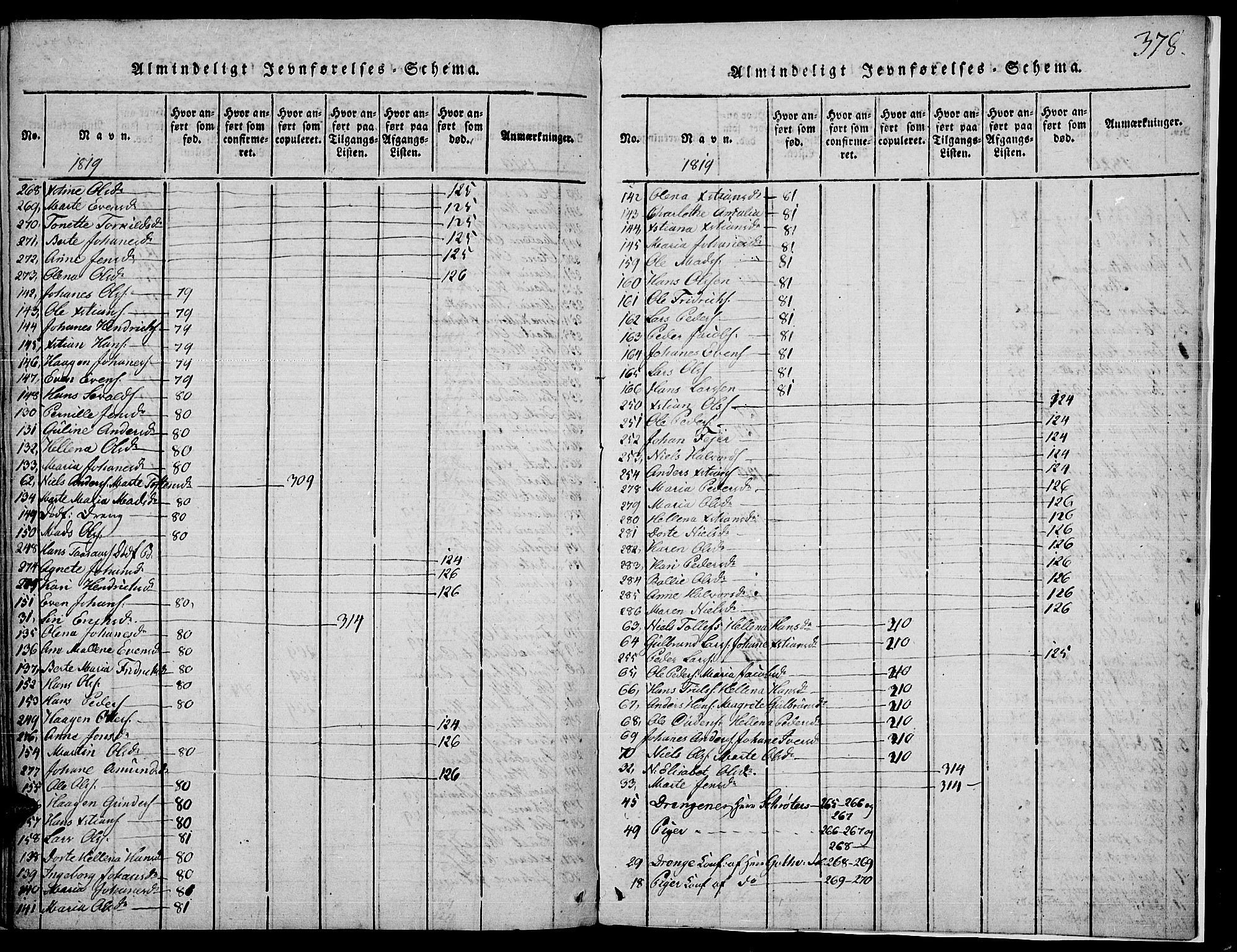 Toten prestekontor, SAH/PREST-102/H/Ha/Haa/L0009: Parish register (official) no. 9, 1814-1820, p. 378
