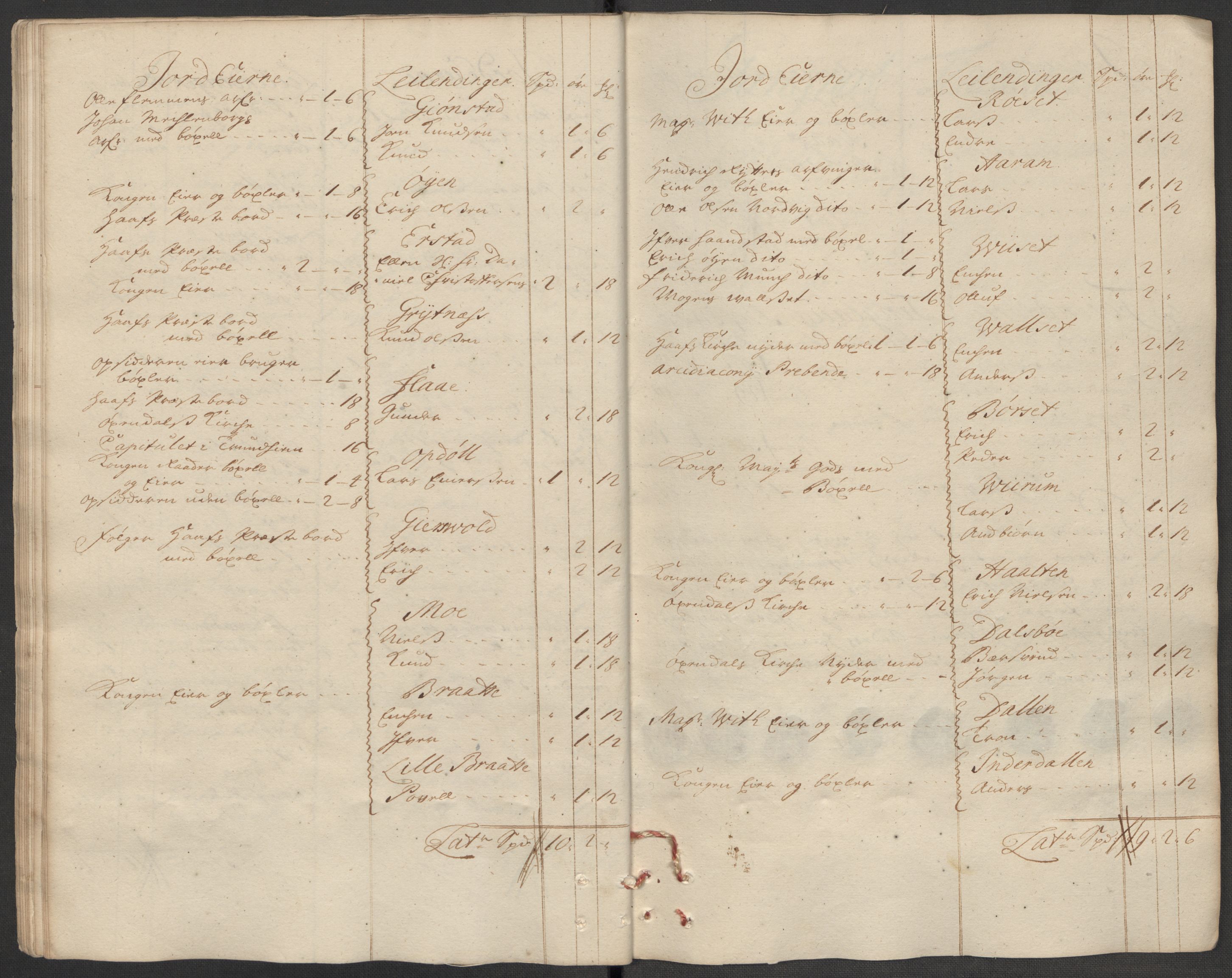 Rentekammeret inntil 1814, Reviderte regnskaper, Fogderegnskap, AV/RA-EA-4092/R56/L3746: Fogderegnskap Nordmøre, 1712, p. 43