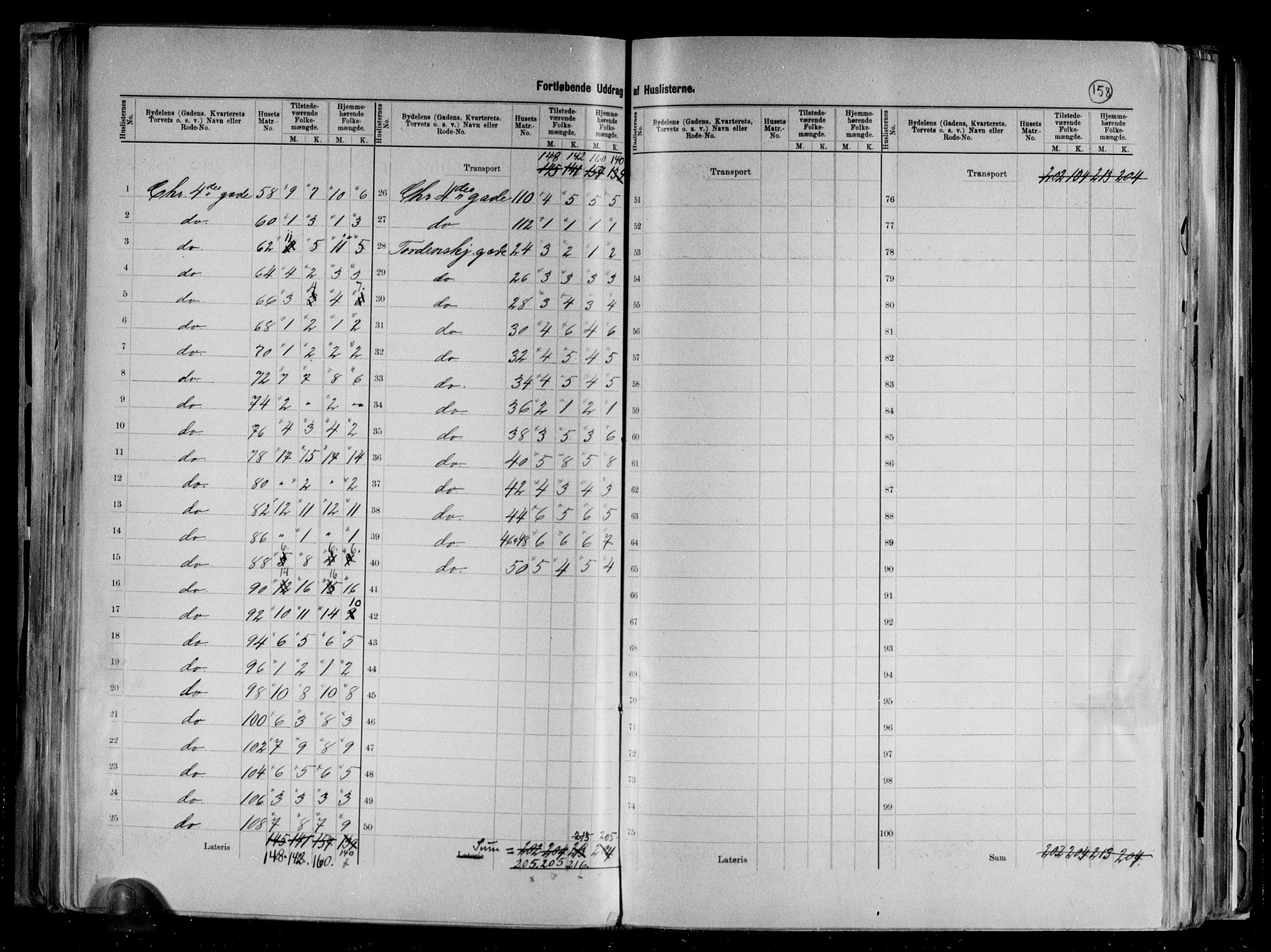 RA, 1891 census for 1001 Kristiansand, 1891, p. 68