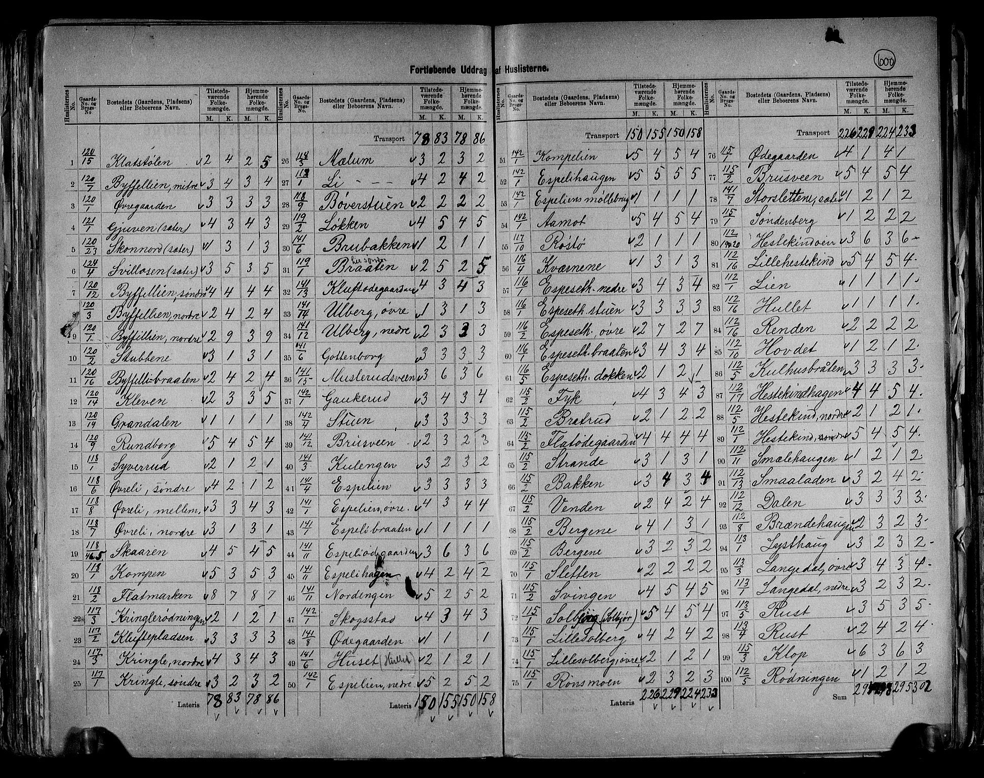 RA, 1891 census for 0540 Sør-Aurdal, 1891, p. 23