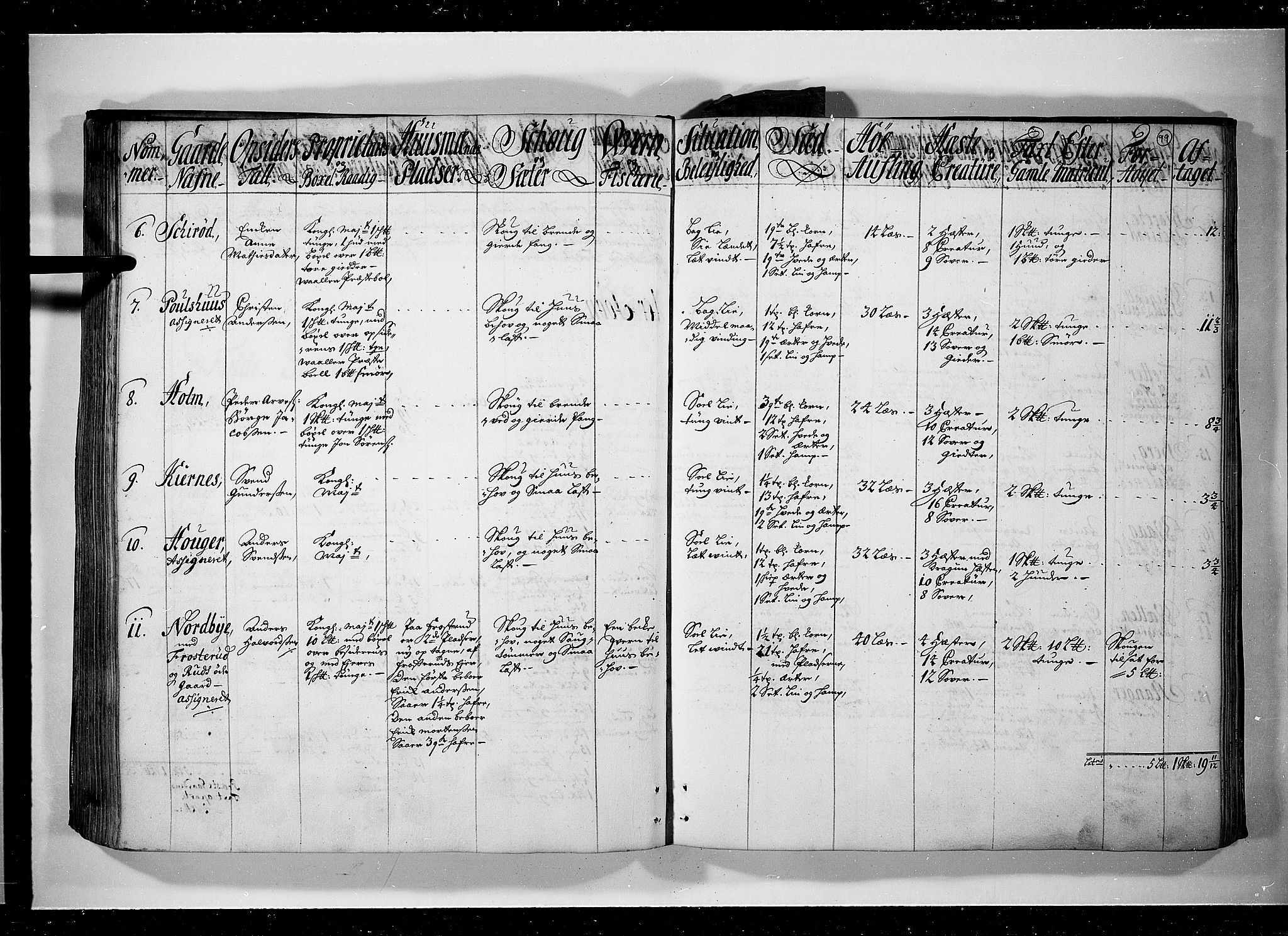 Rentekammeret inntil 1814, Realistisk ordnet avdeling, AV/RA-EA-4070/N/Nb/Nbf/L0095: Moss, Onsøy, Tune og Veme eksaminasjonsprotokoll, 1723, p. 98b-99a